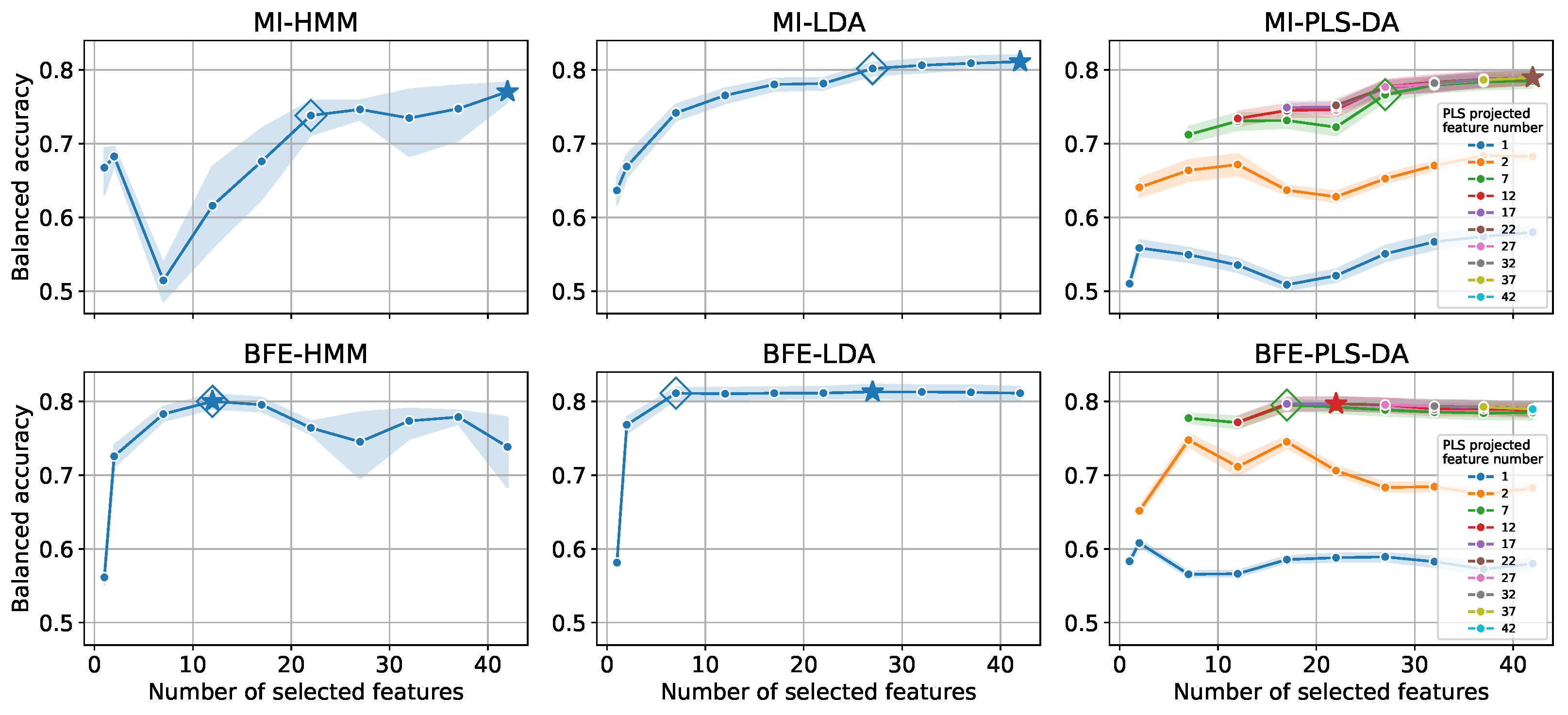 Sensors 22 02323 g003 550