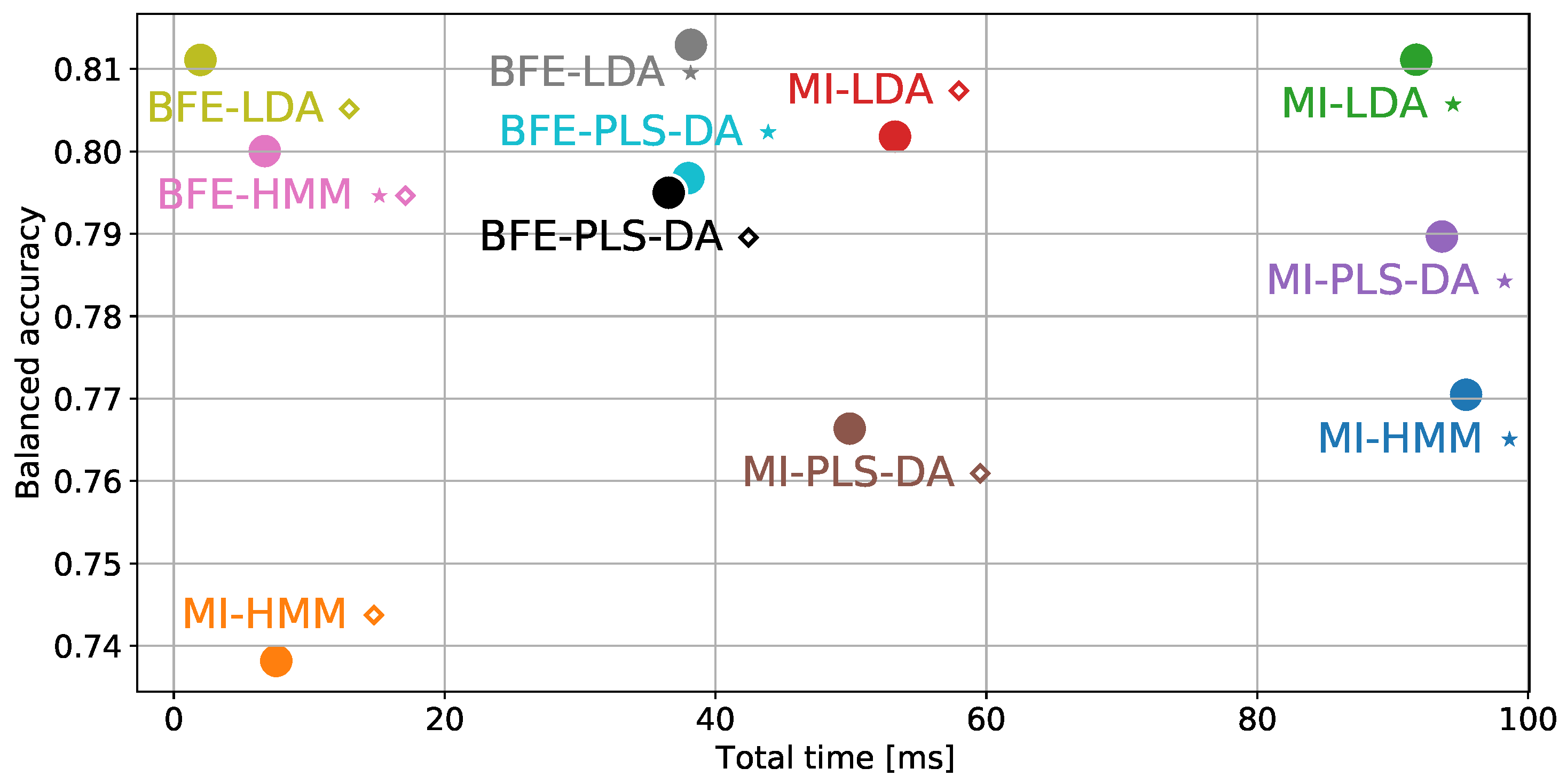 Sensors 22 02323 g004 550