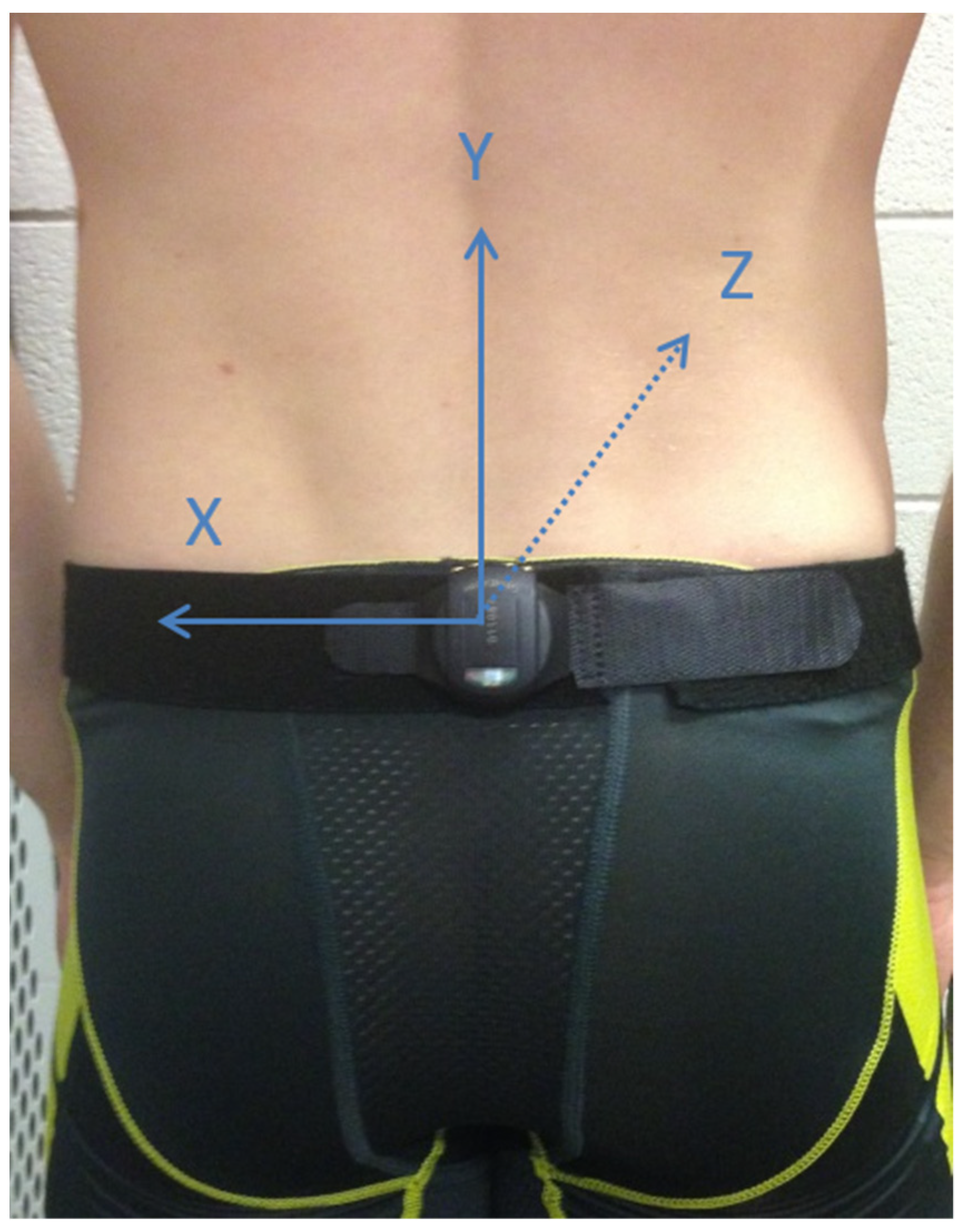 Sensors 22 02324 g001