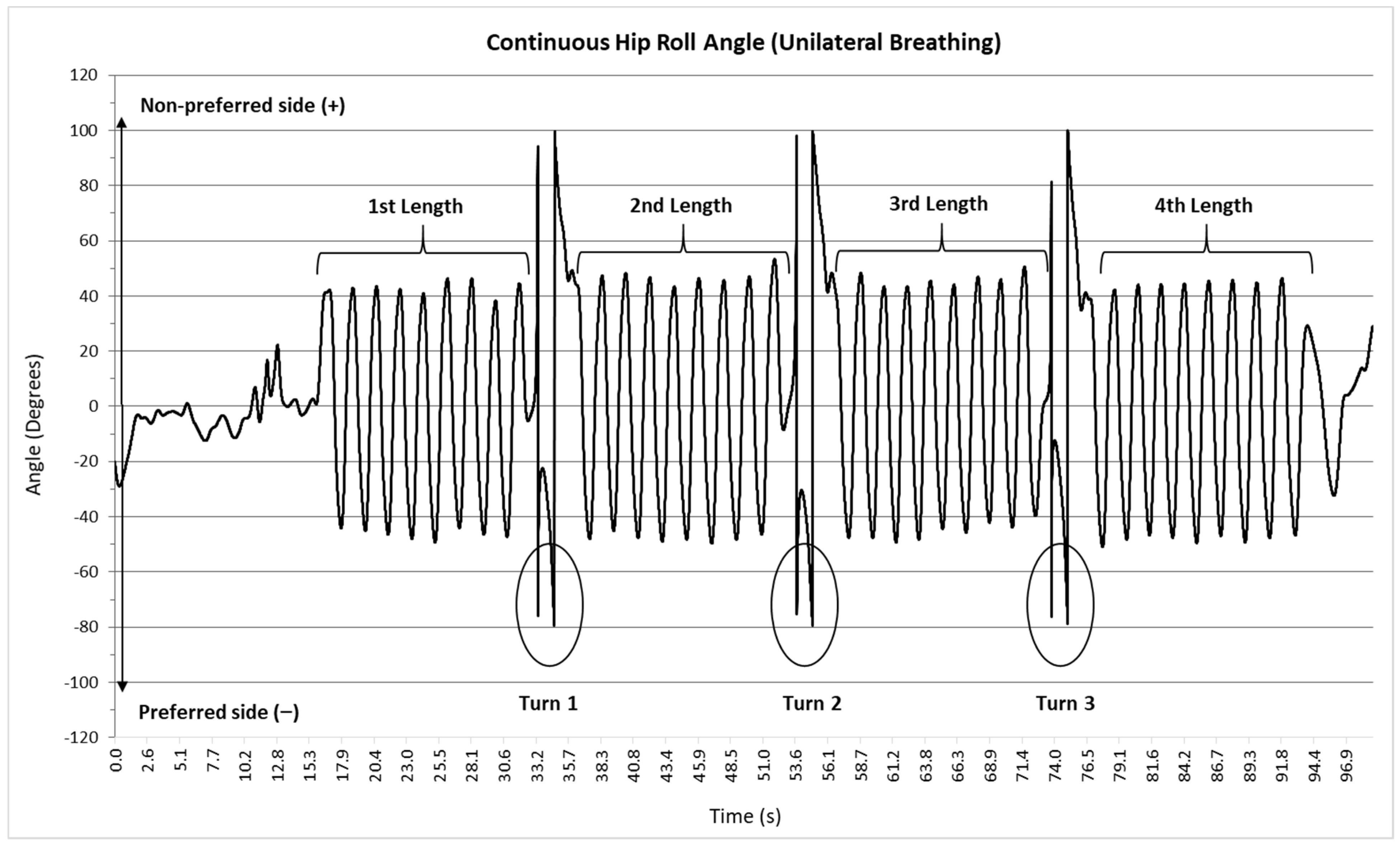 Sensors 22 02324 g002