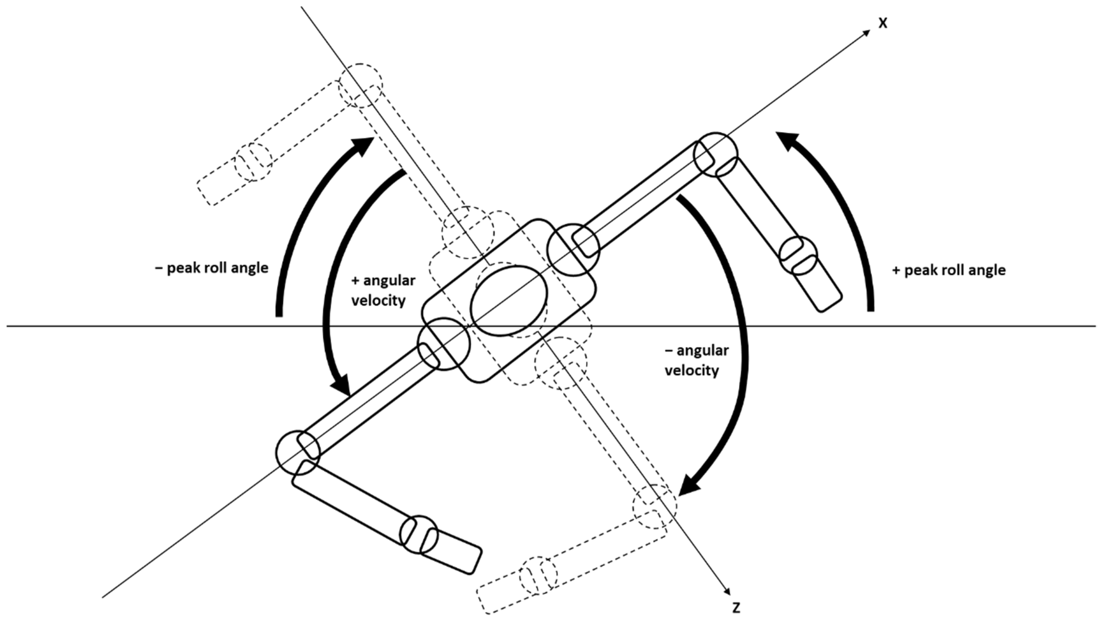 Sensors 22 02324 g003