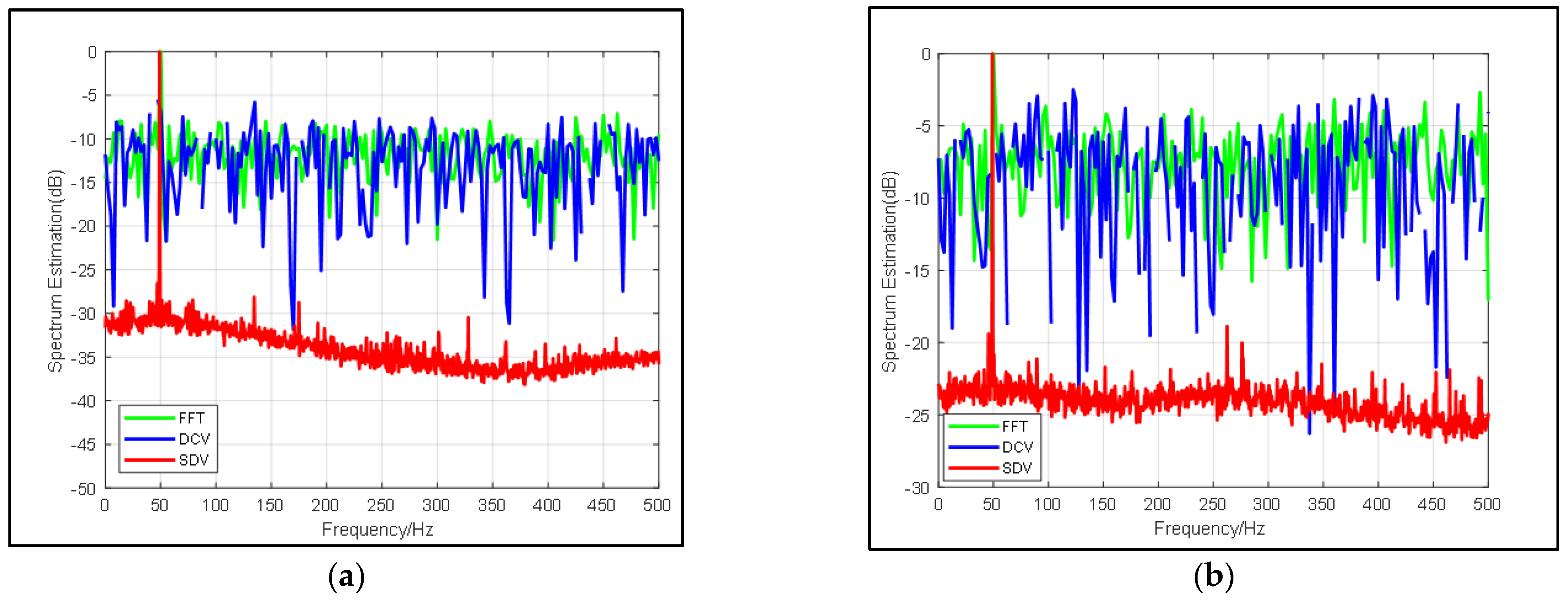 Sensors 22 02327 g002
