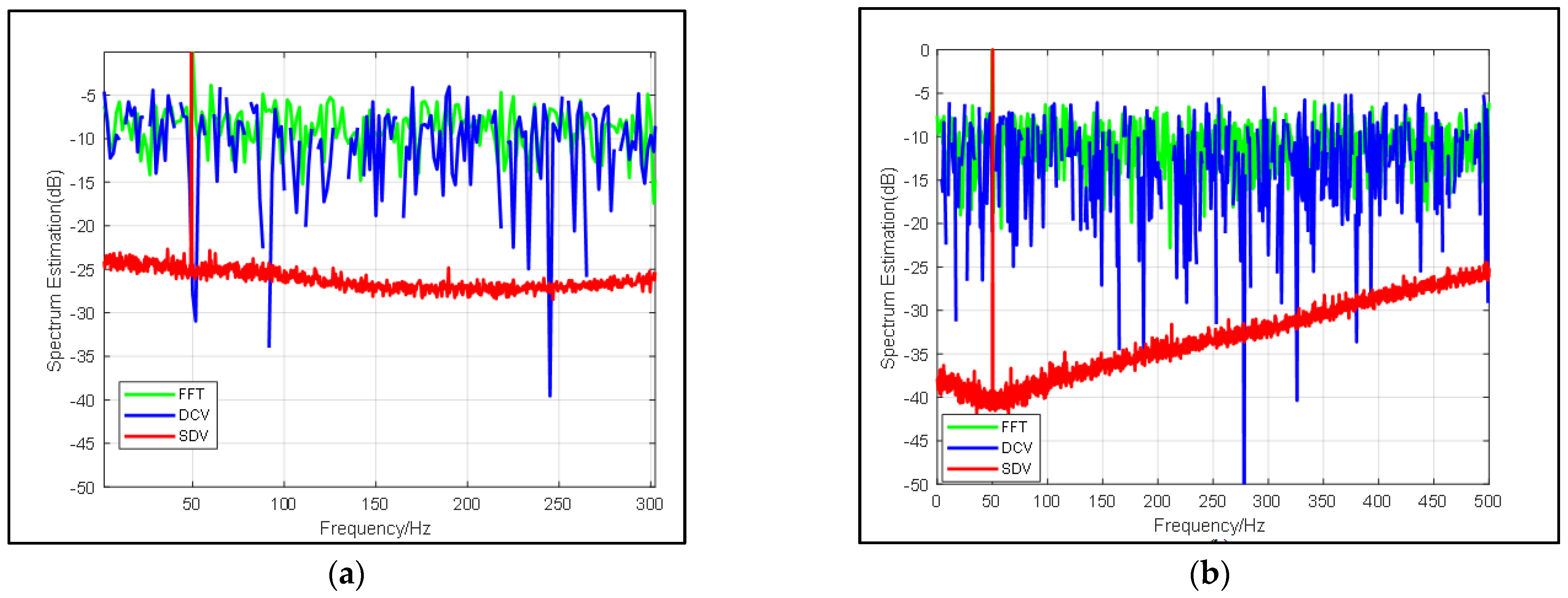 Sensors 22 02327 g003