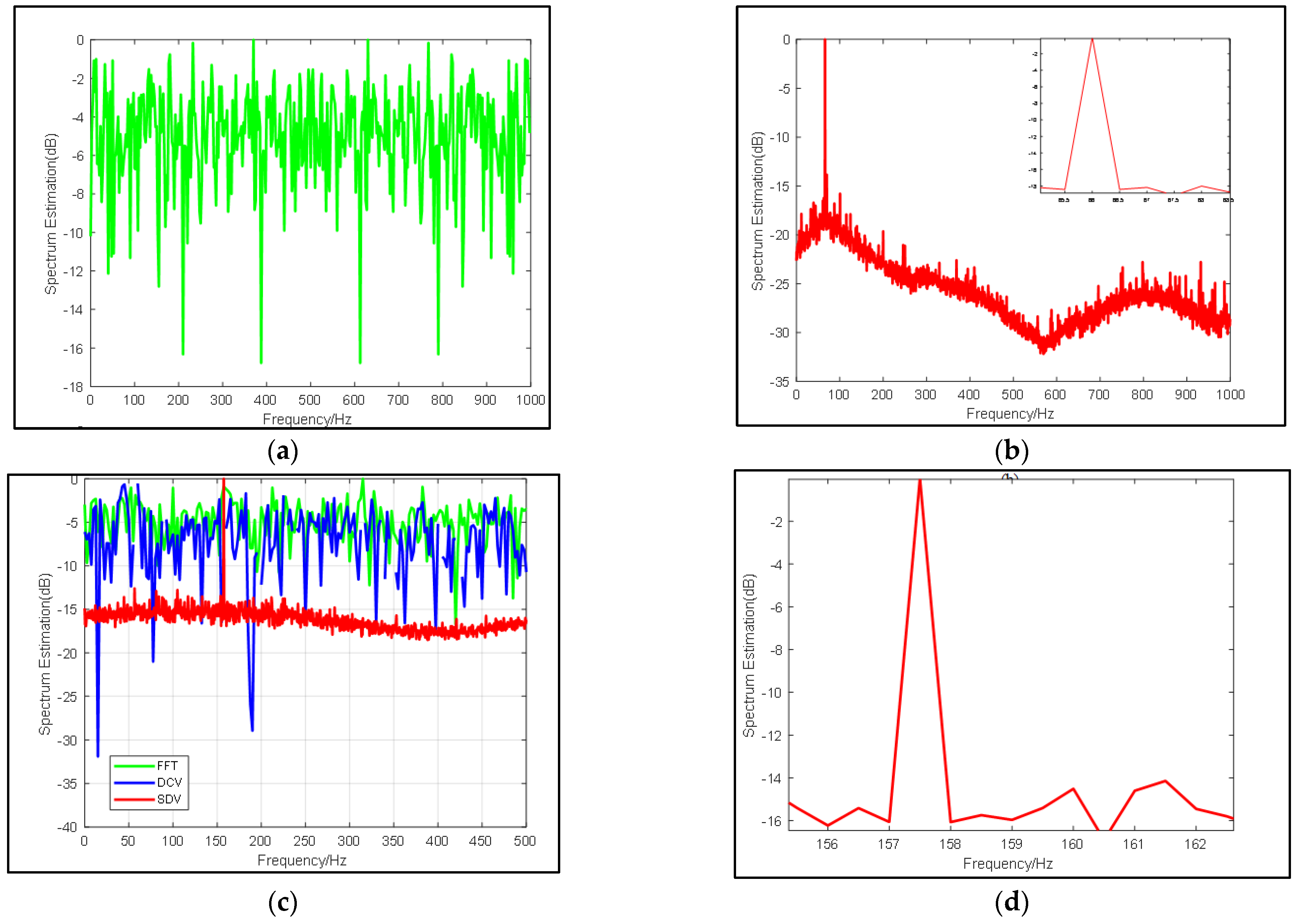 Sensors 22 02327 g005