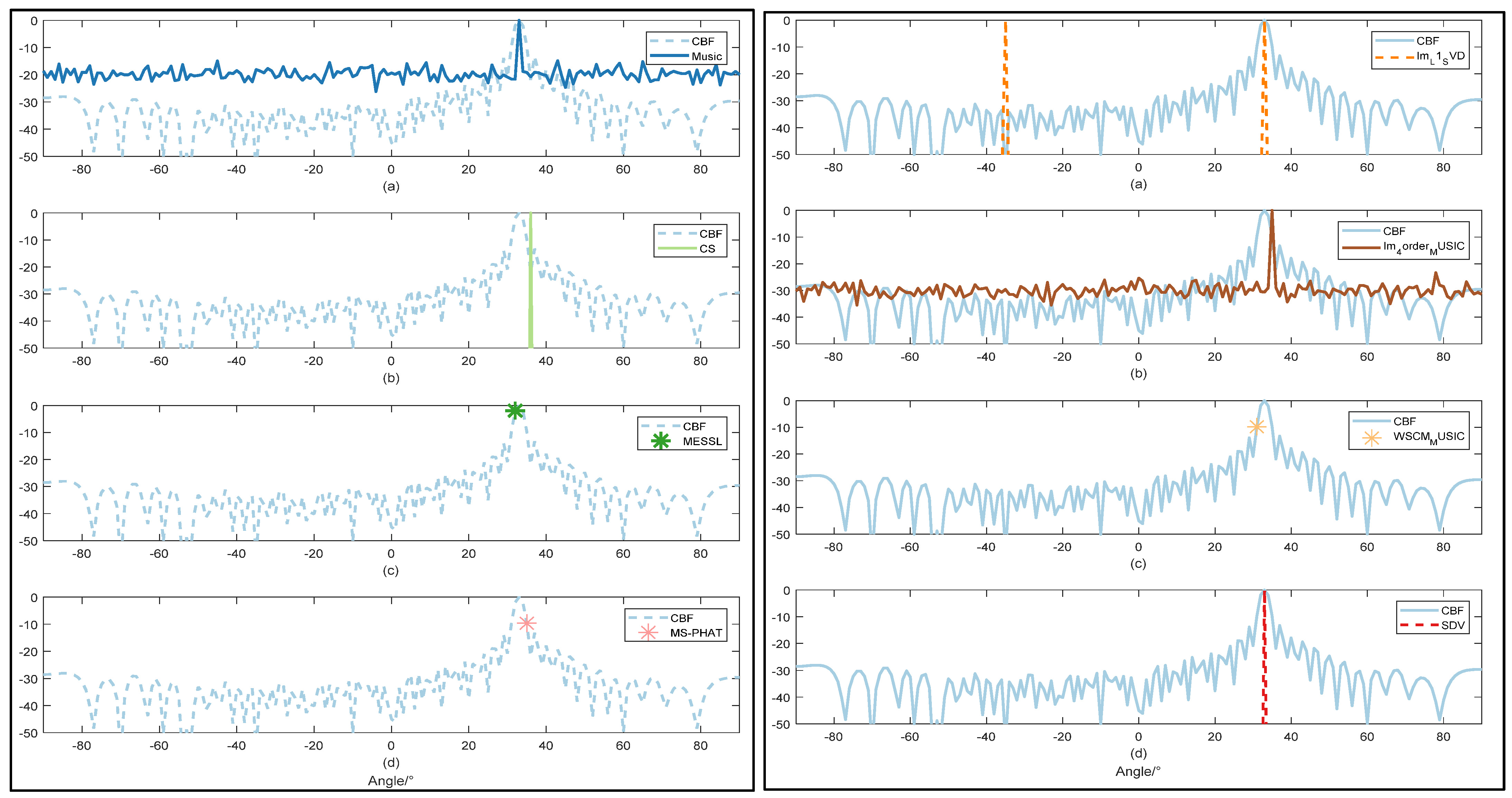 Sensors 22 02327 g006