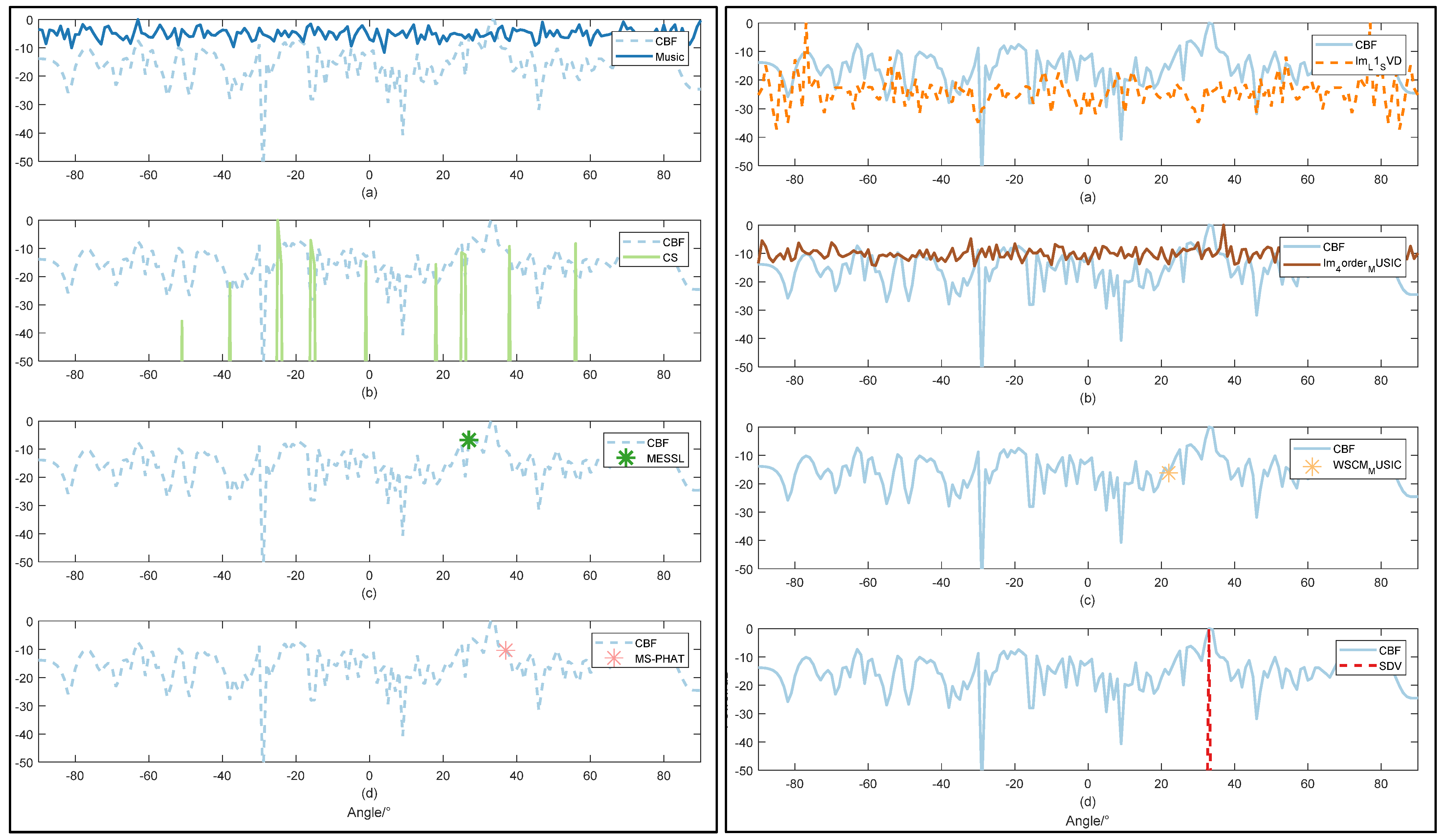 Sensors 22 02327 g008