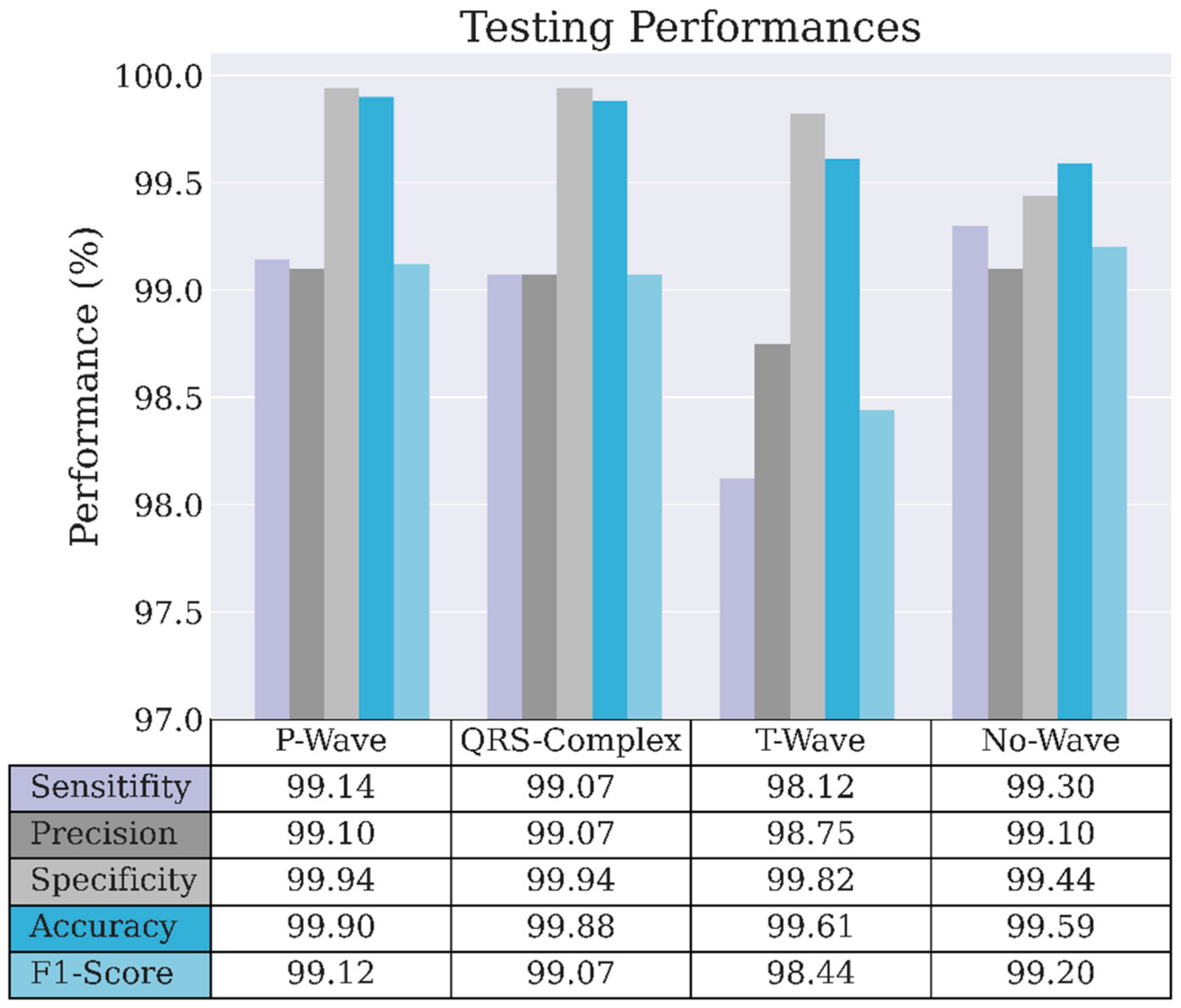 Sensors 22 02329 g005