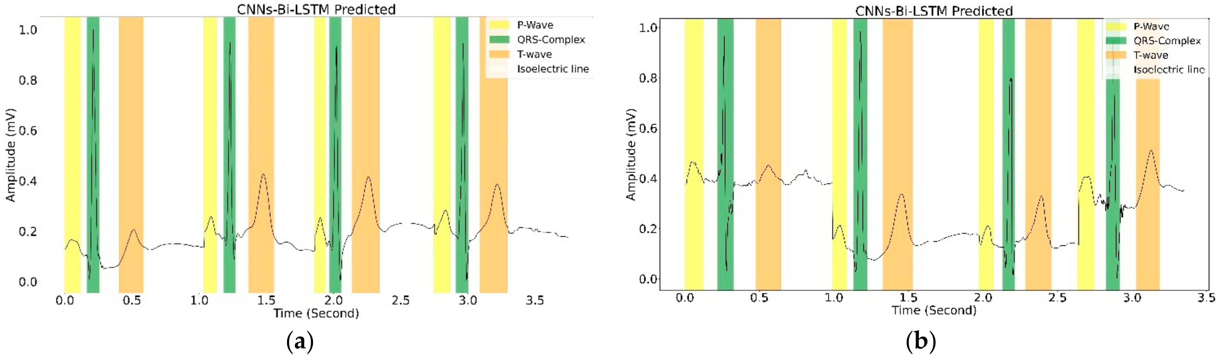 Sensors 22 02329 g009