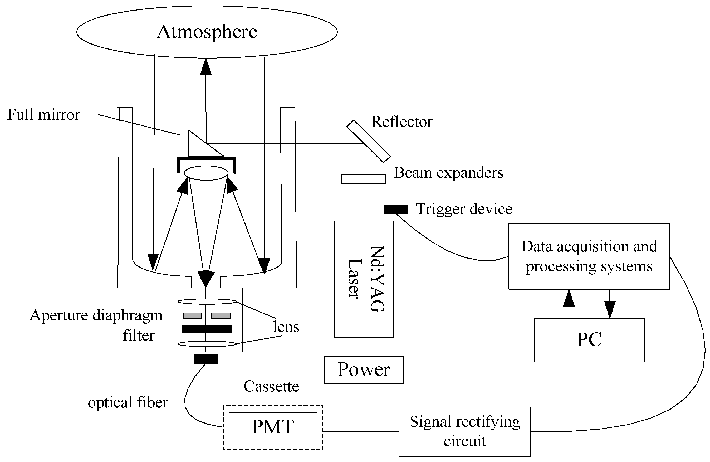 Sensors 22 02333 g001 550