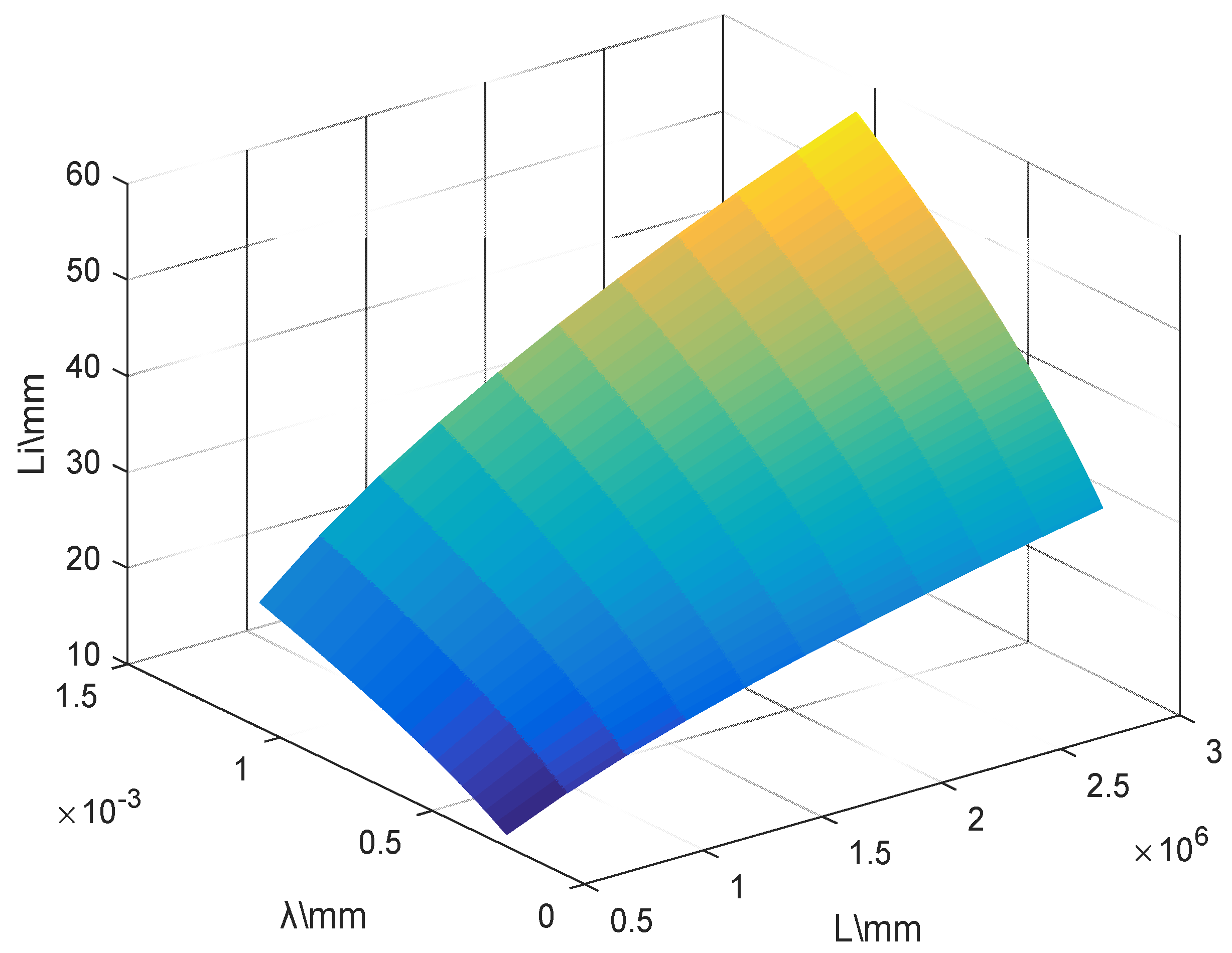 Sensors 22 02333 g002 550