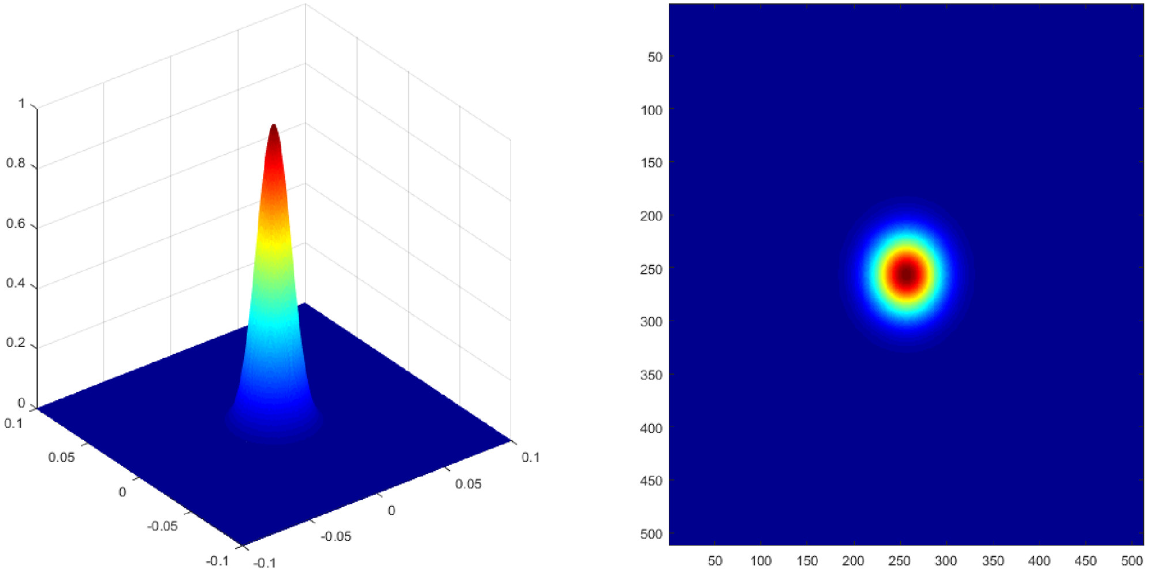 Sensors 22 02333 g003 550