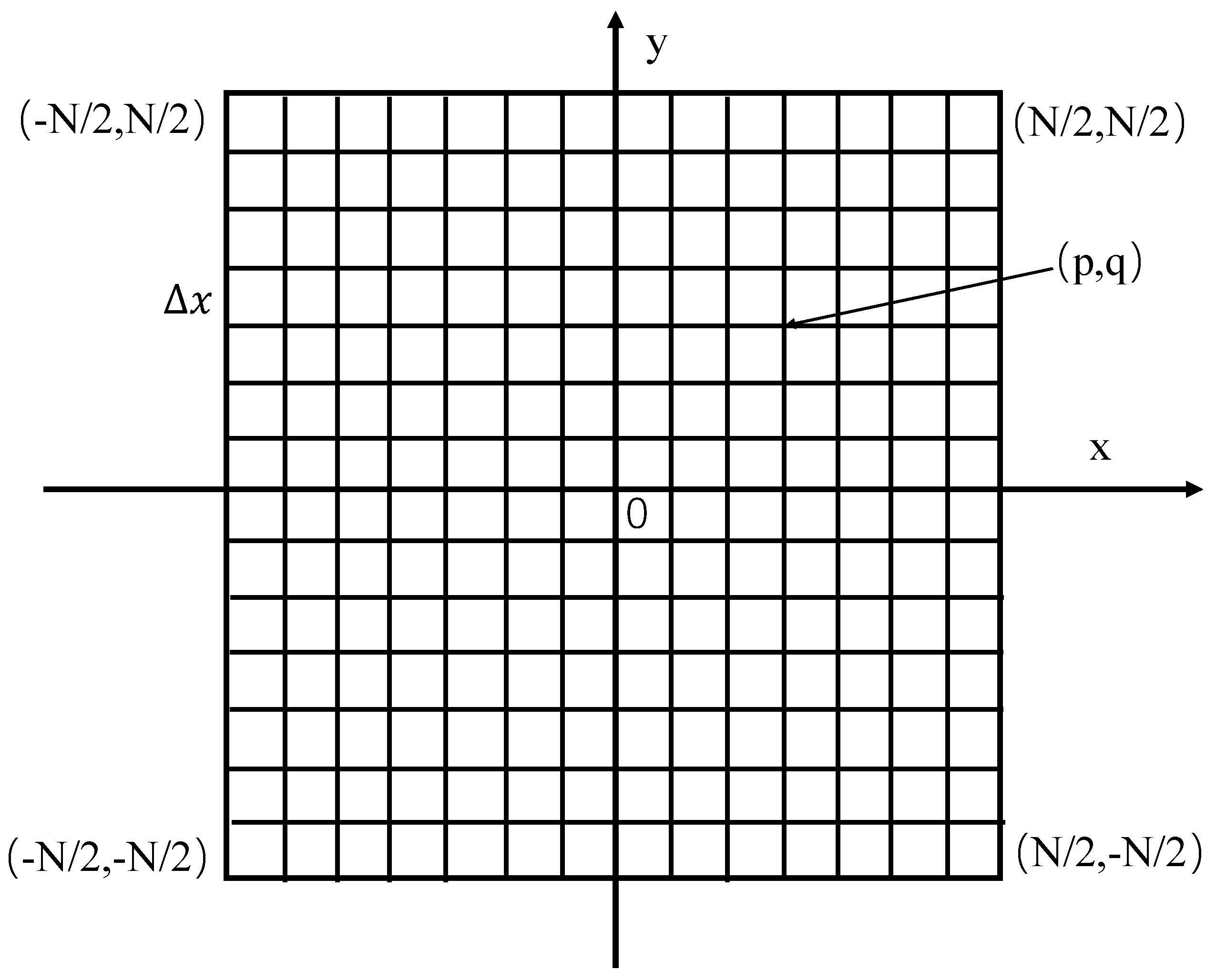Sensors 22 02333 g005 550
