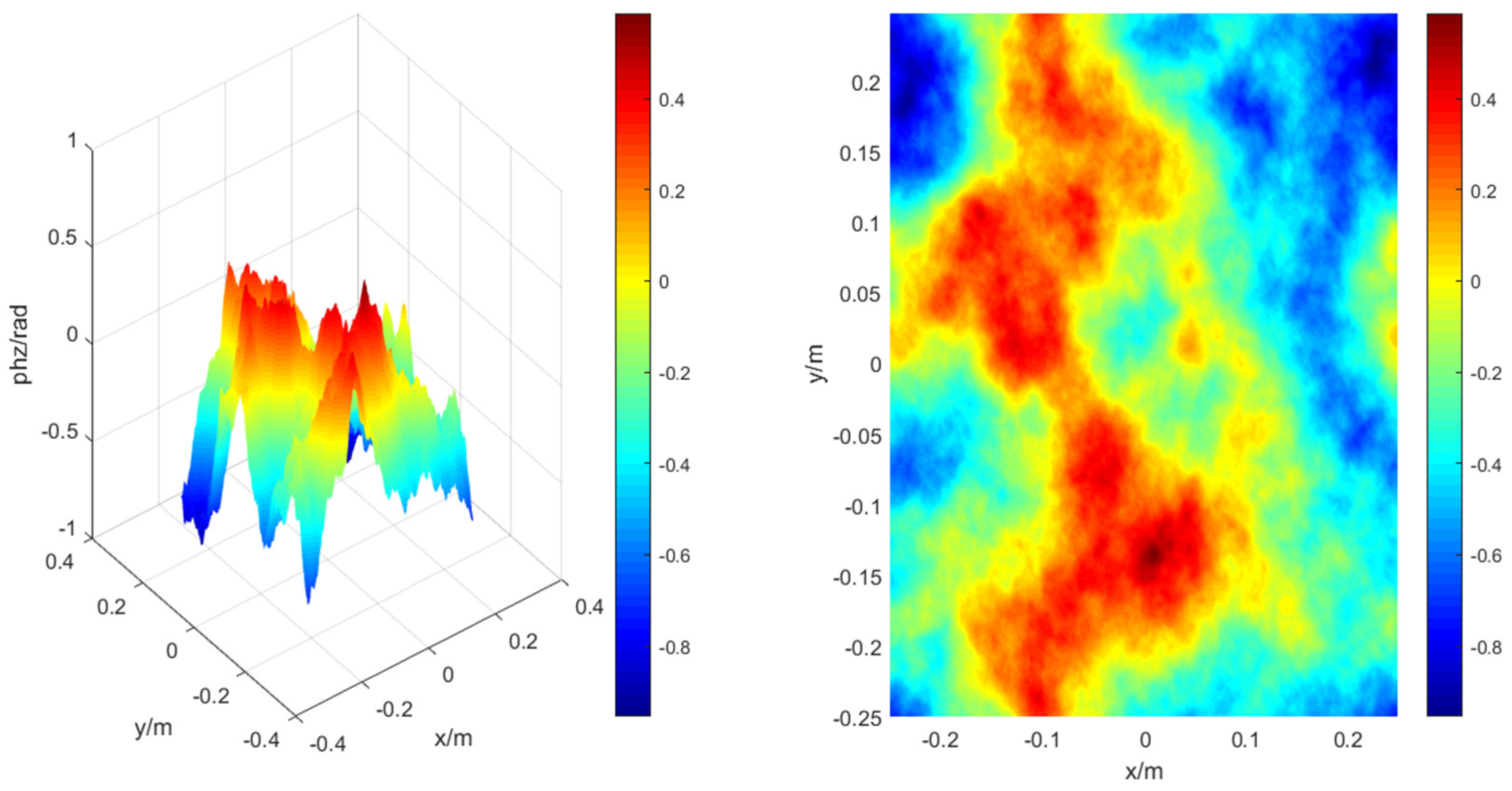 Sensors 22 02333 g007 550