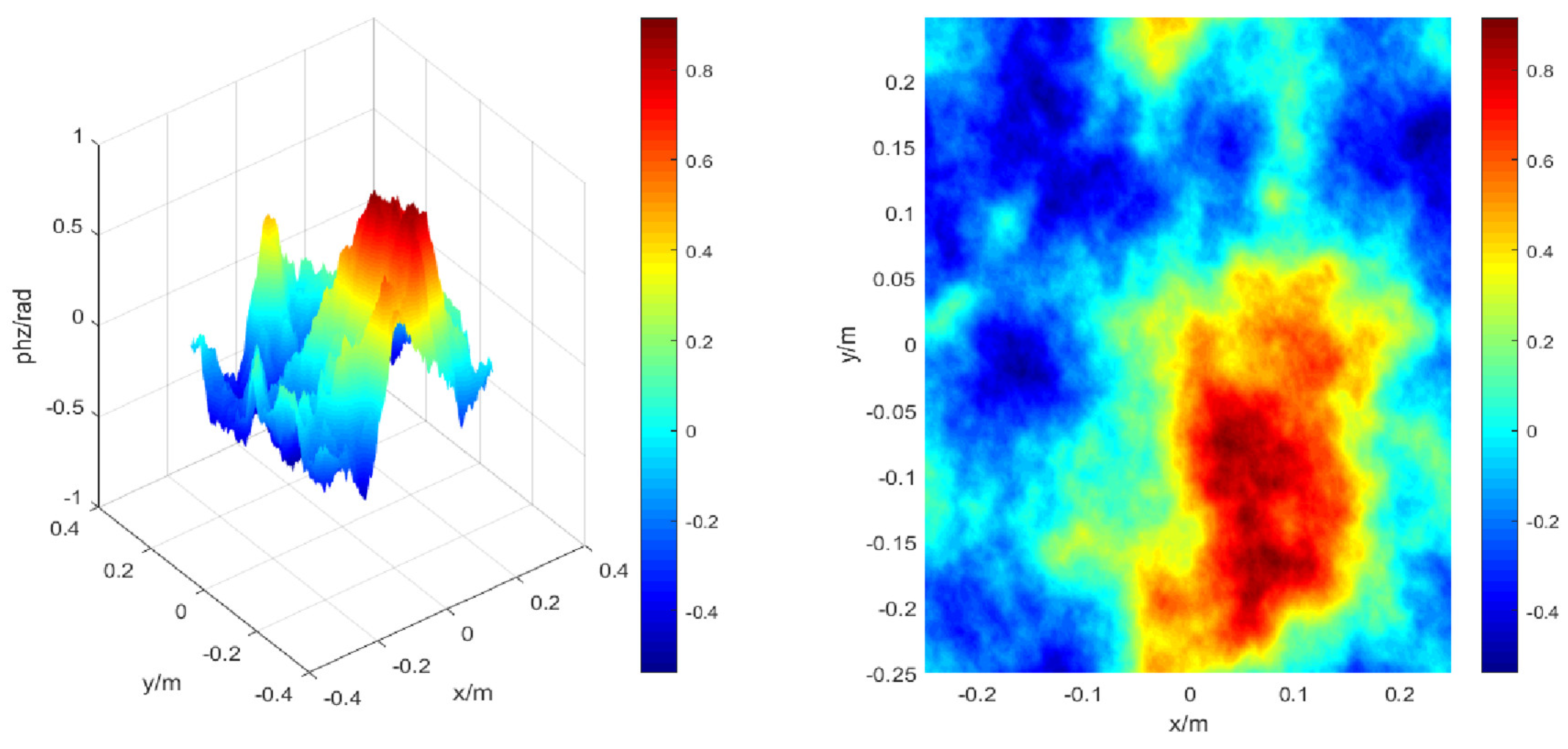Sensors 22 02333 g008 550