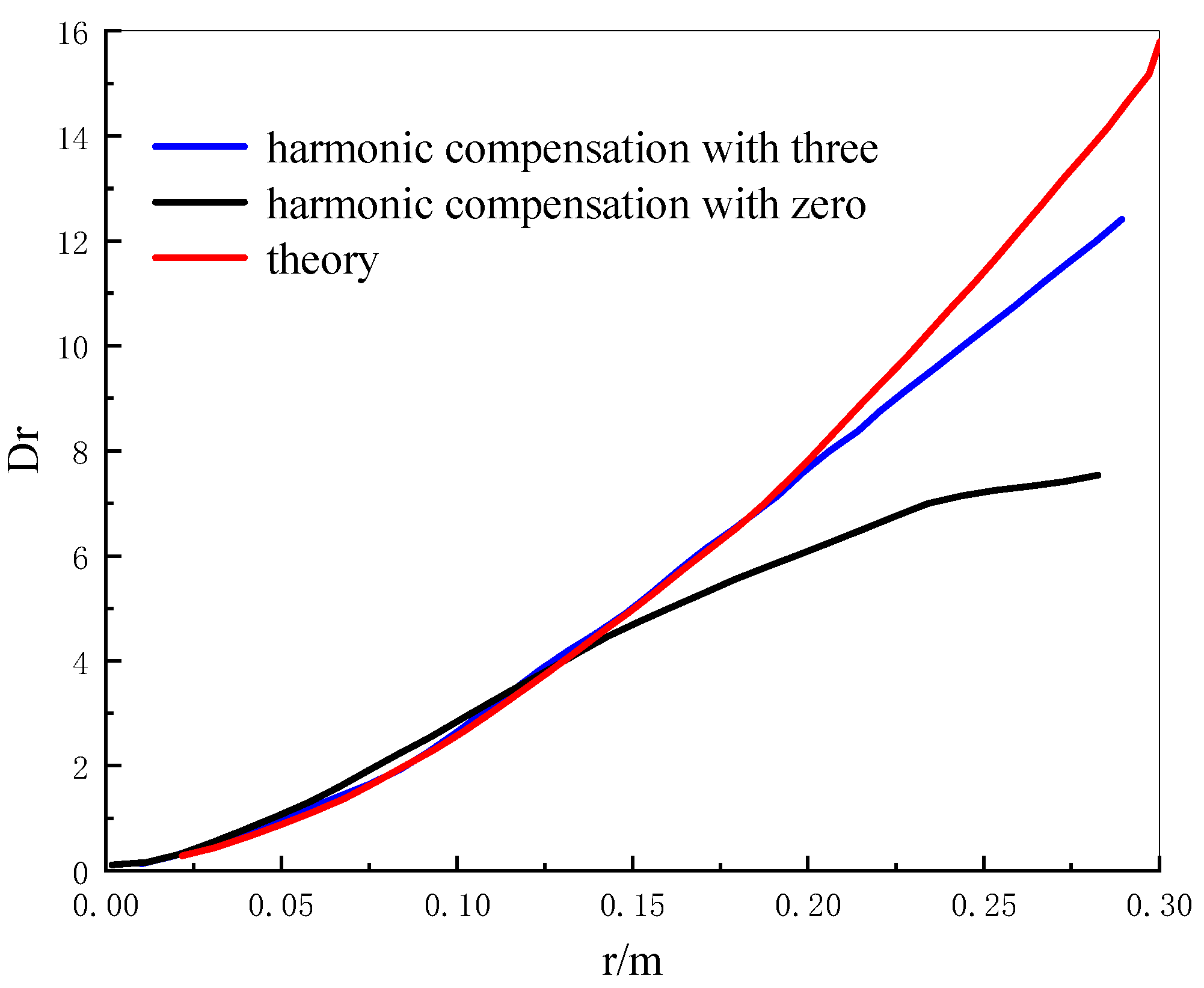 Sensors 22 02333 g009 550