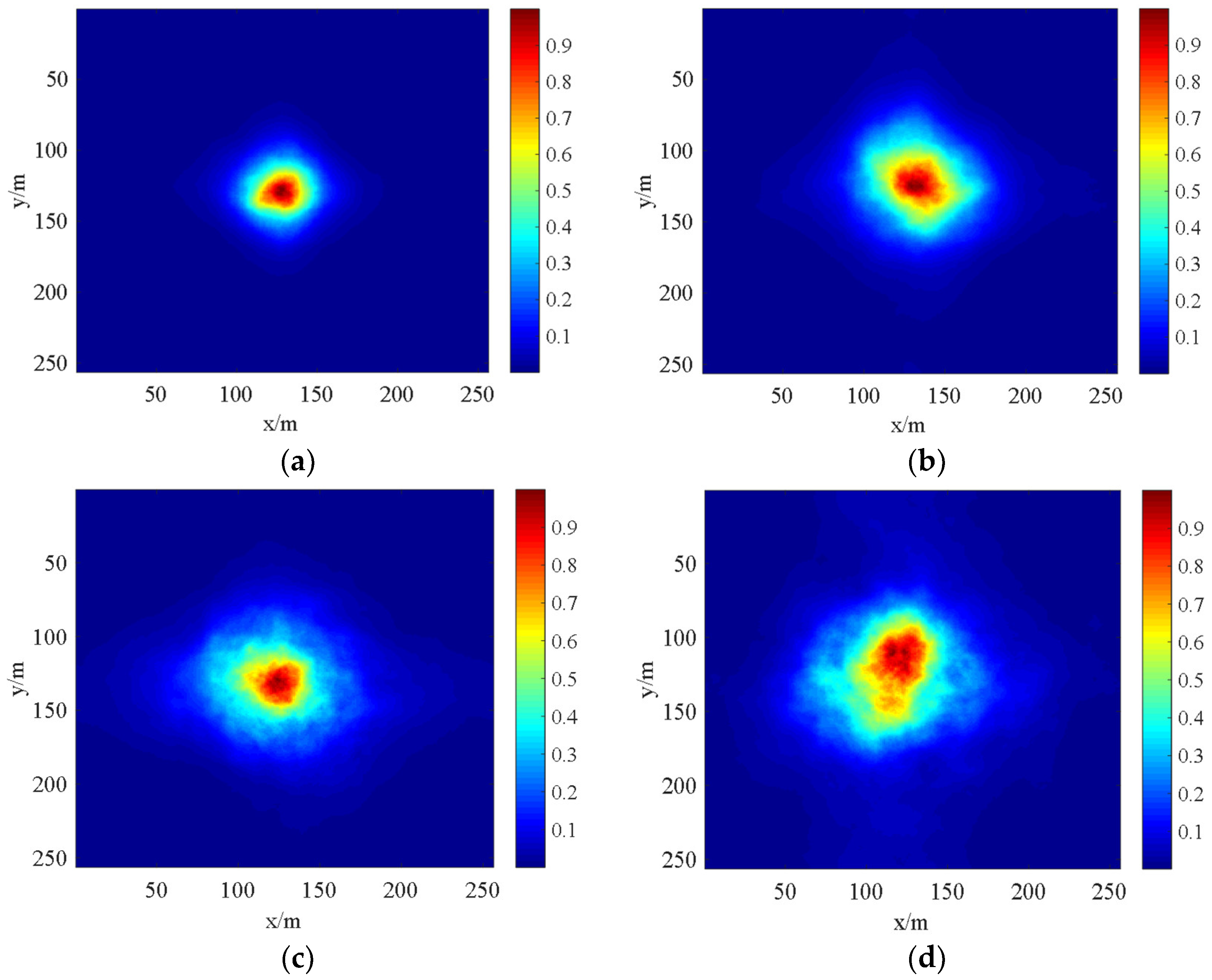 Sensors 22 02333 g010 550