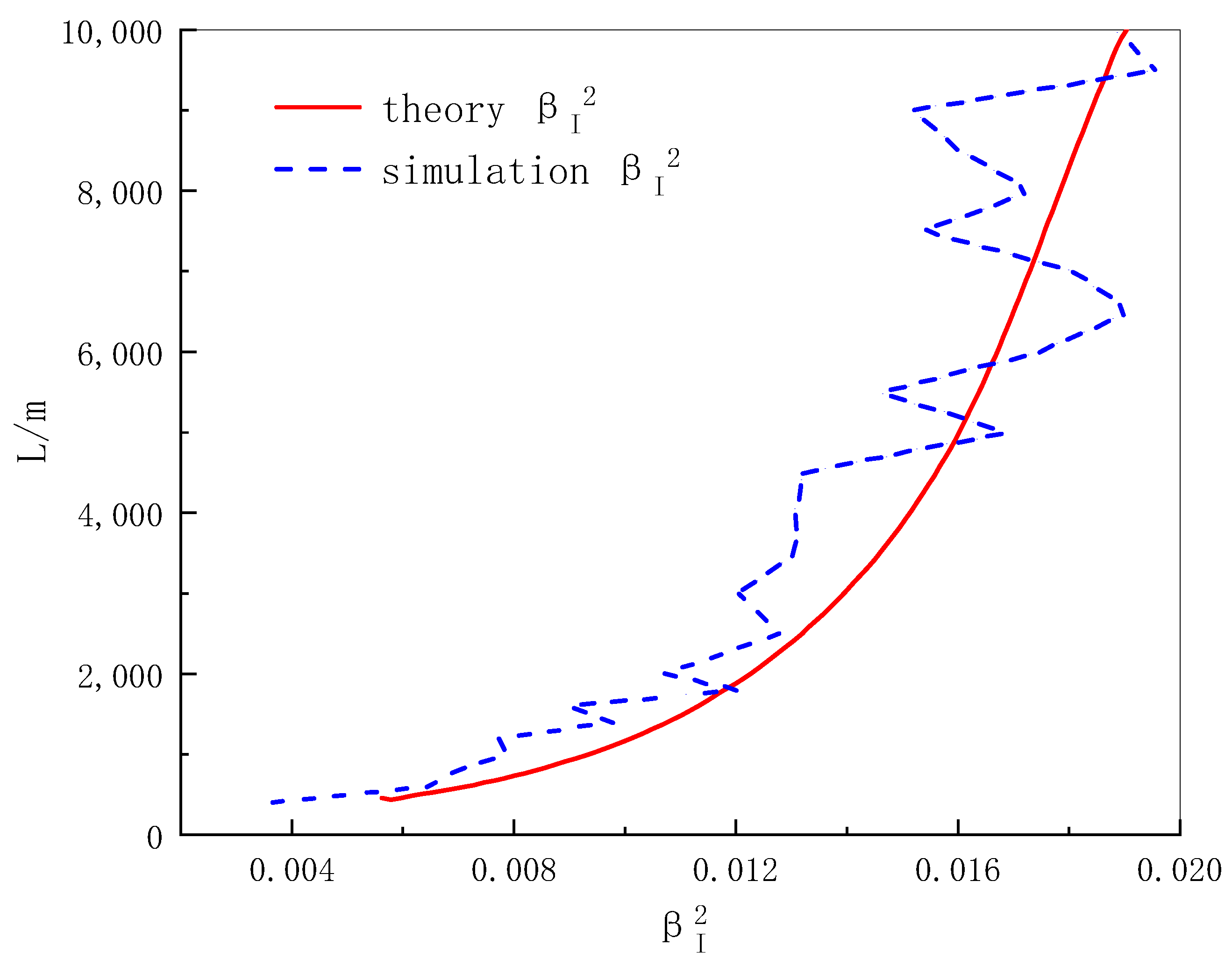 Sensors 22 02333 g012 550