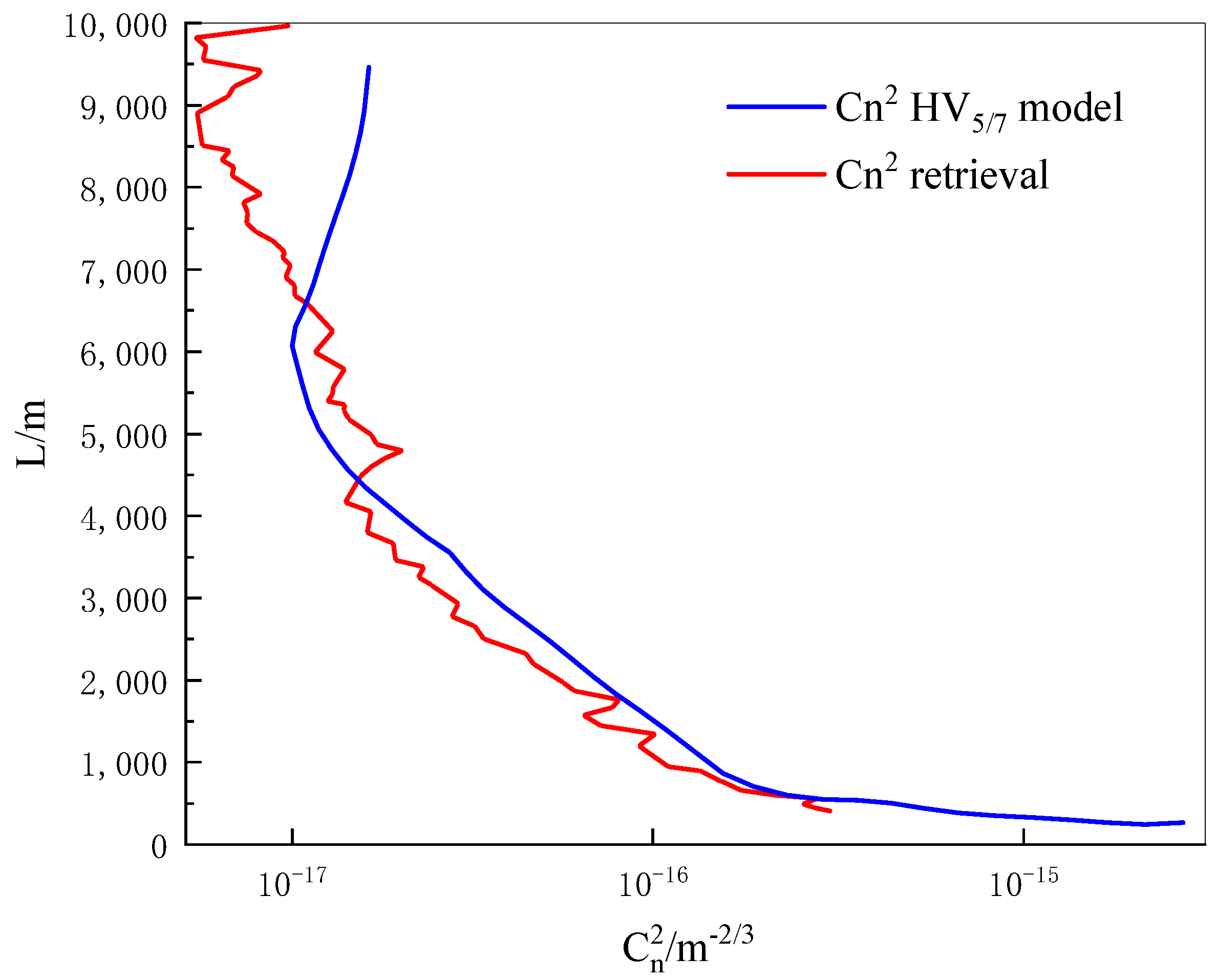 Sensors 22 02333 g013 550