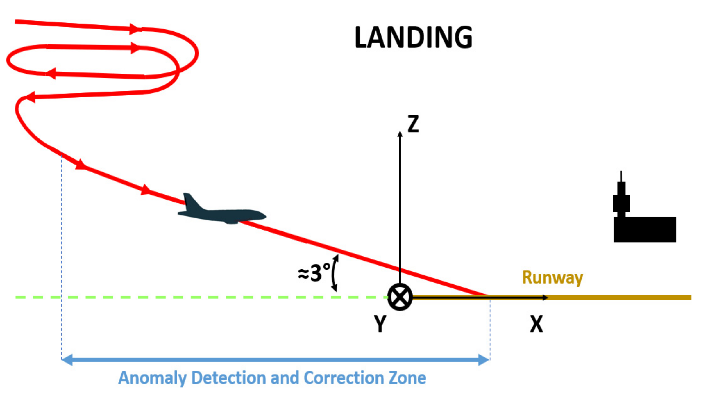 Sensors 22 02334 g001 550