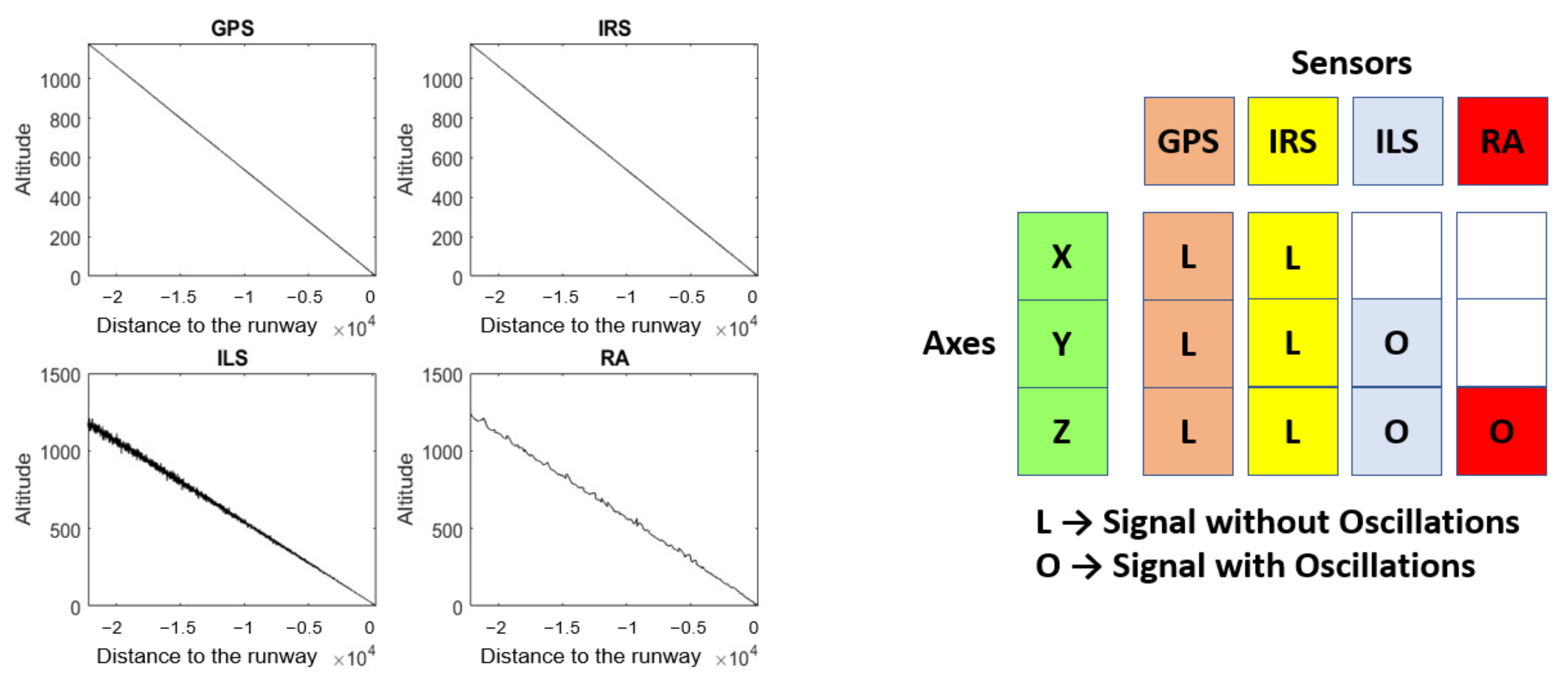 Sensors 22 02334 g002 550