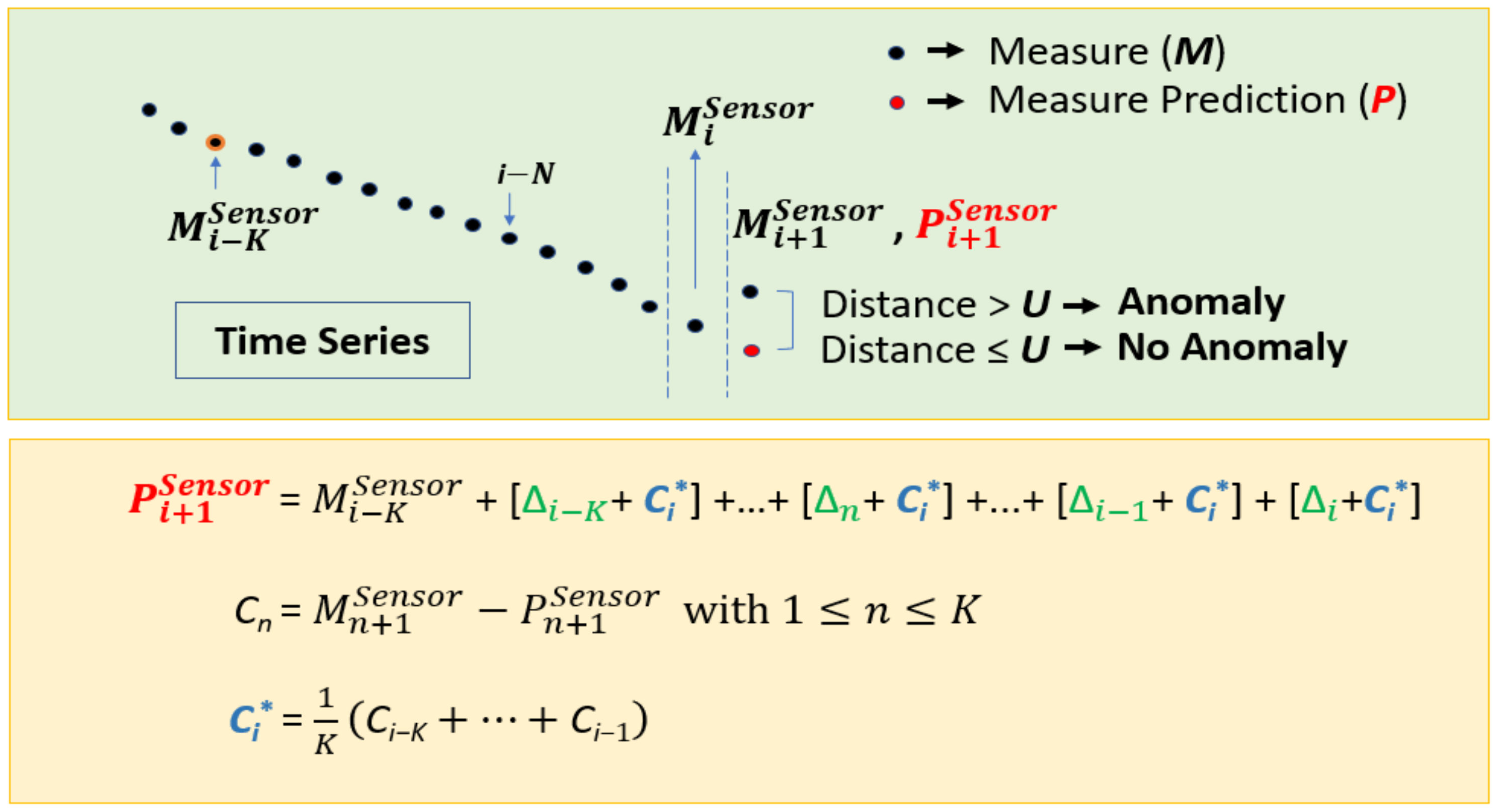Sensors 22 02334 g005 550