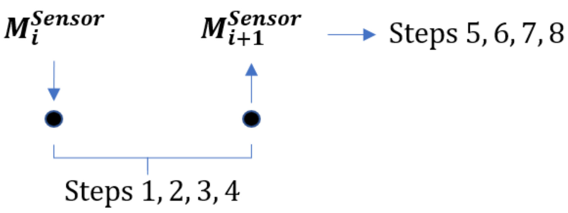 Sensors 22 02334 g006 550