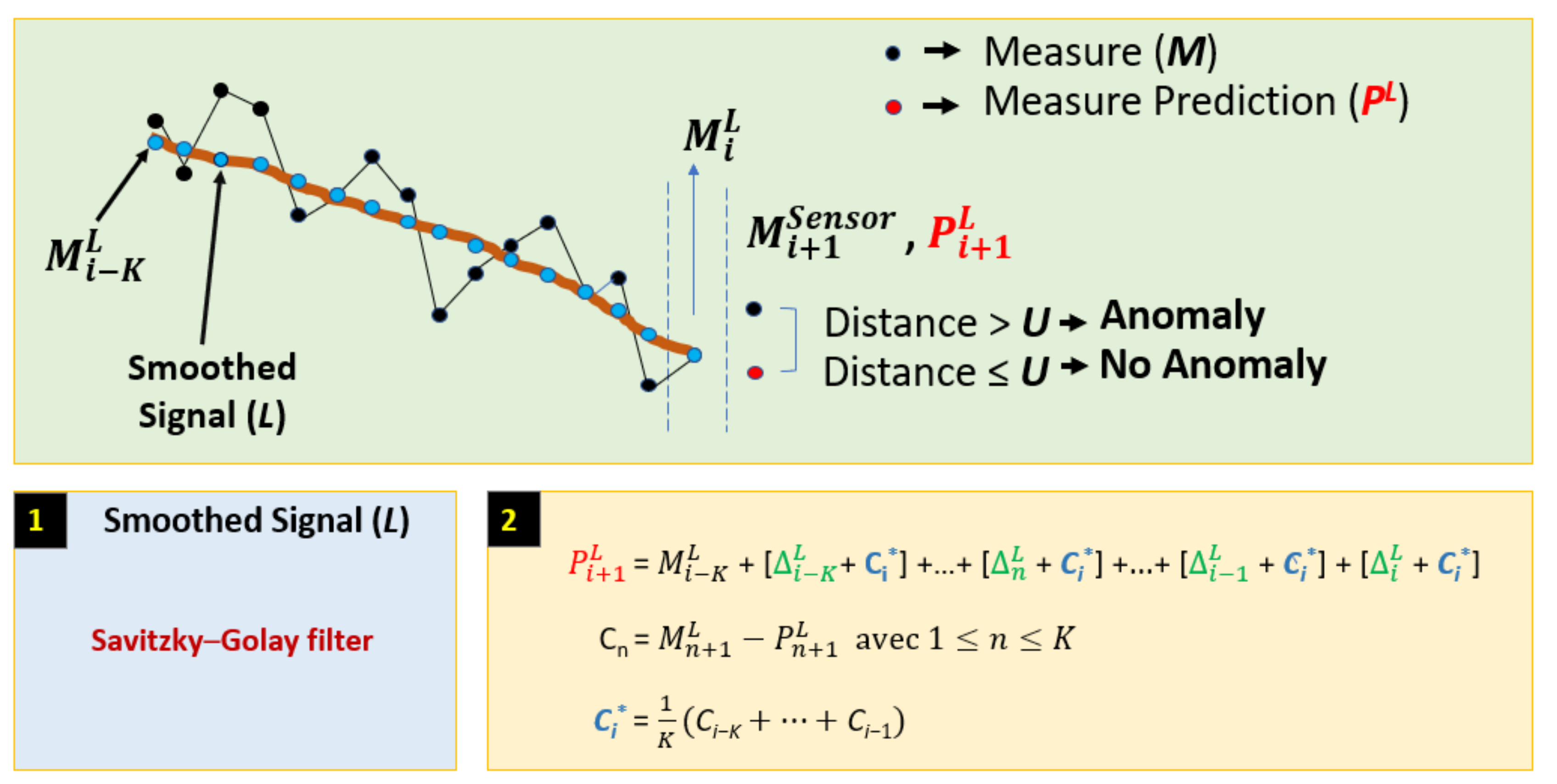 Sensors 22 02334 g007 550