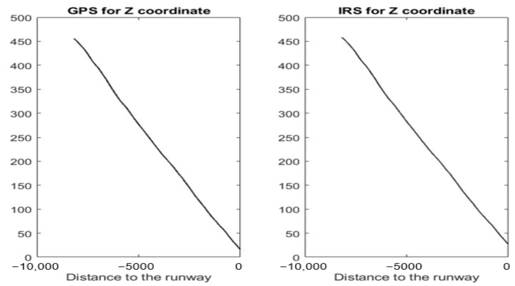 Sensors 22 02334 g008 550