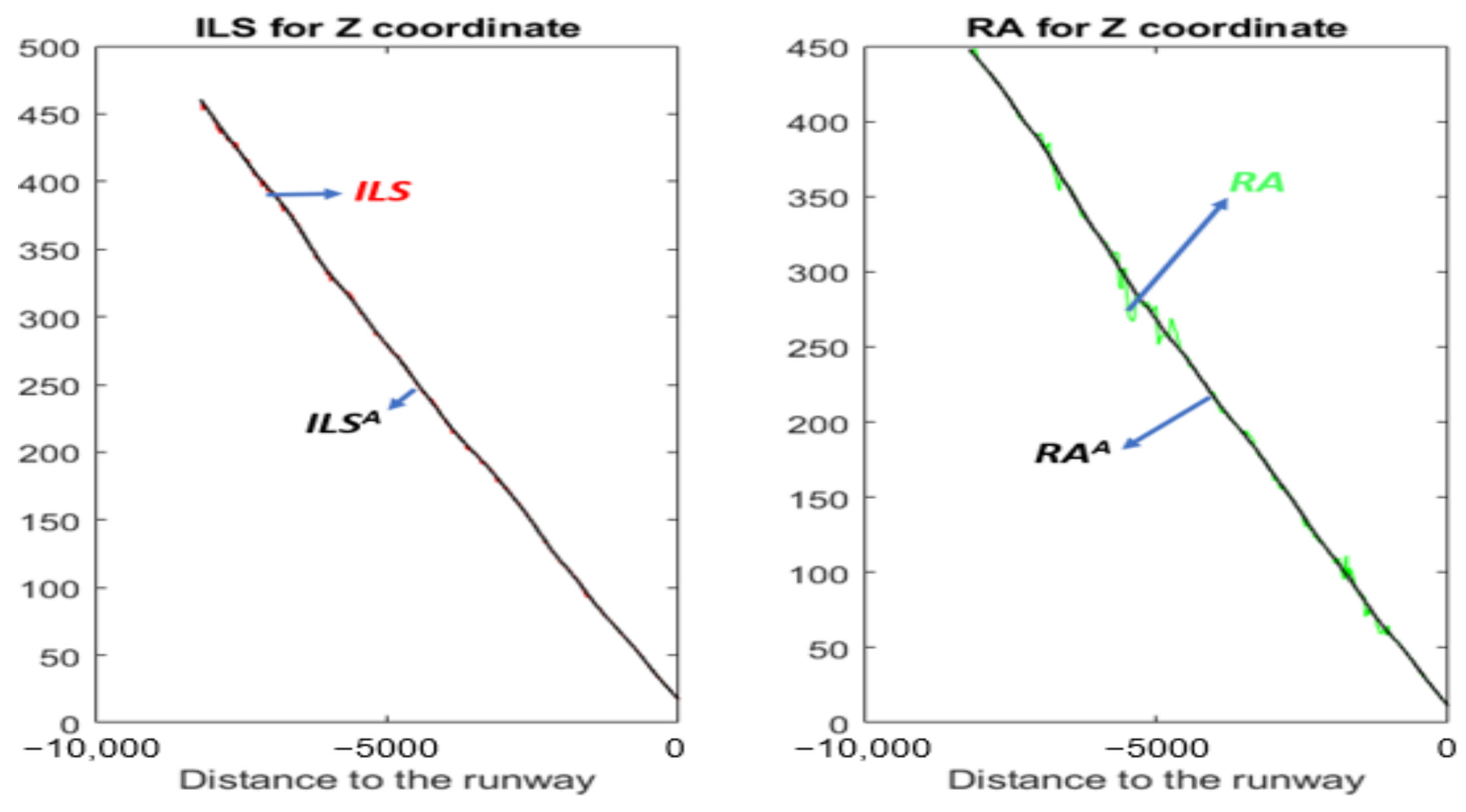 Sensors 22 02334 g009 550