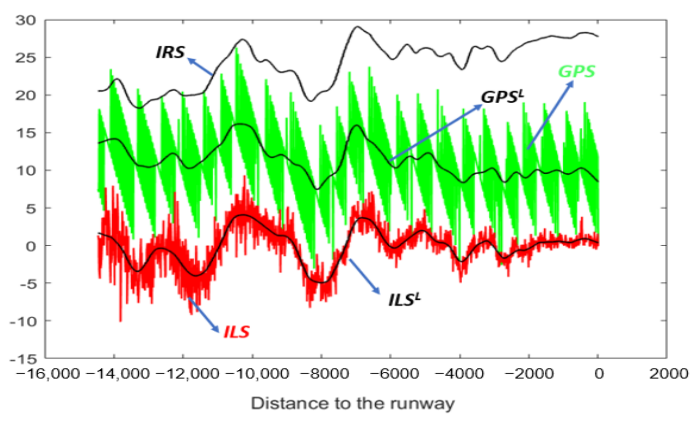Sensors 22 02334 g010 550