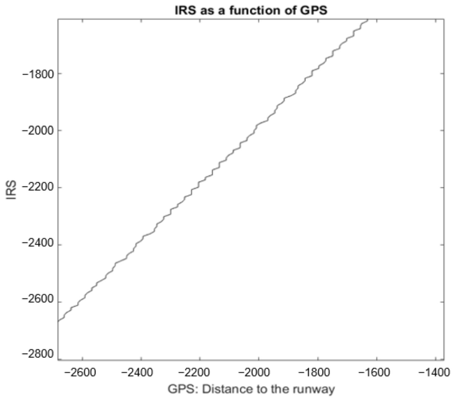 Sensors 22 02334 g011 550