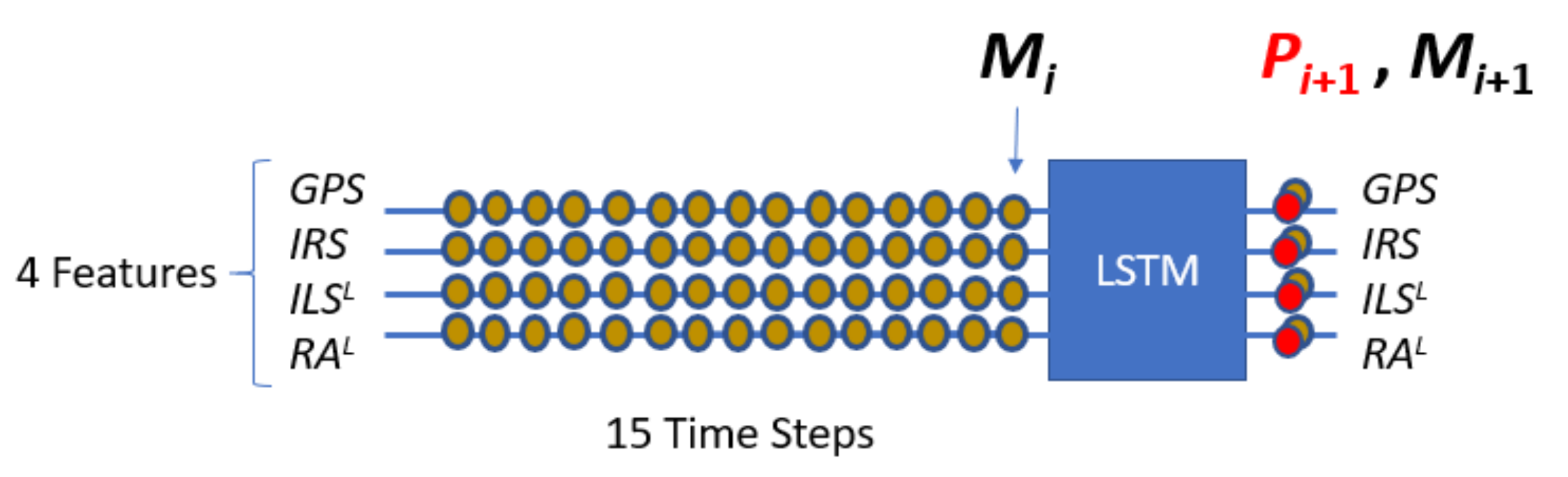 Sensors 22 02334 g012 550