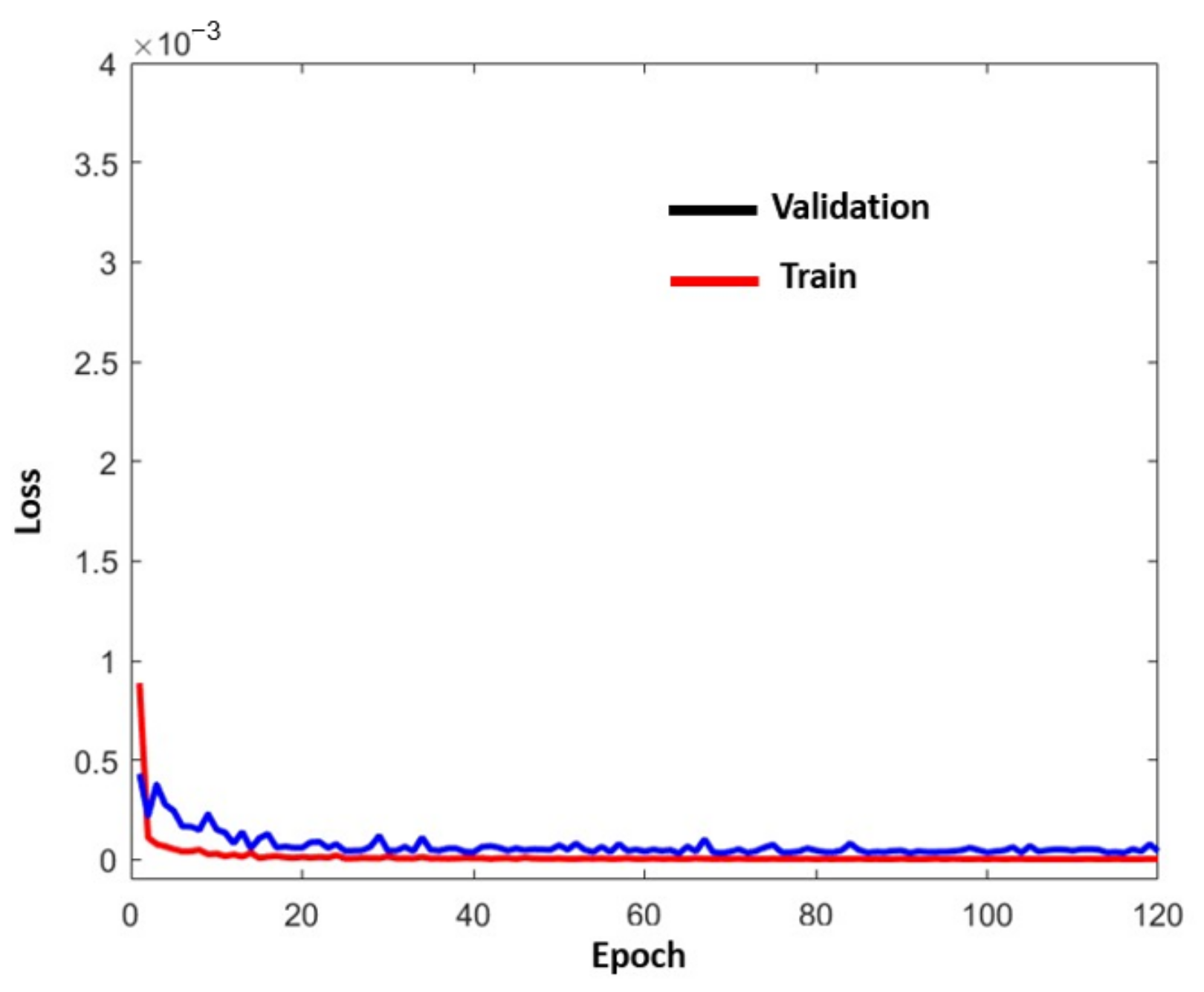 Sensors 22 02334 g015 550