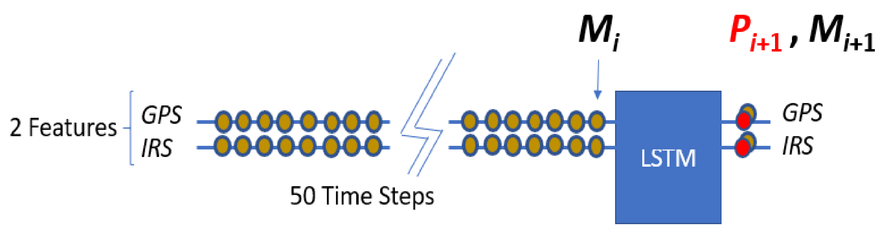 Sensors 22 02334 g016 550