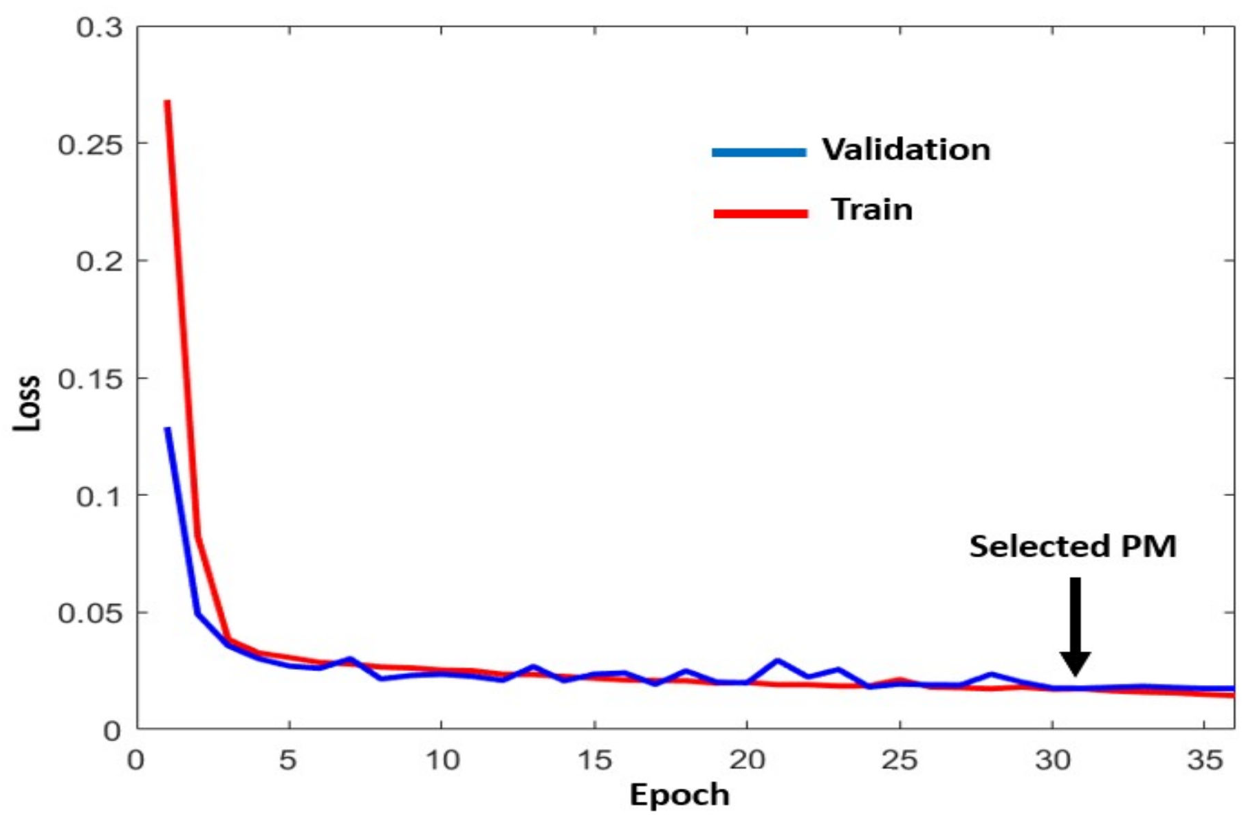Sensors 22 02334 g017 550