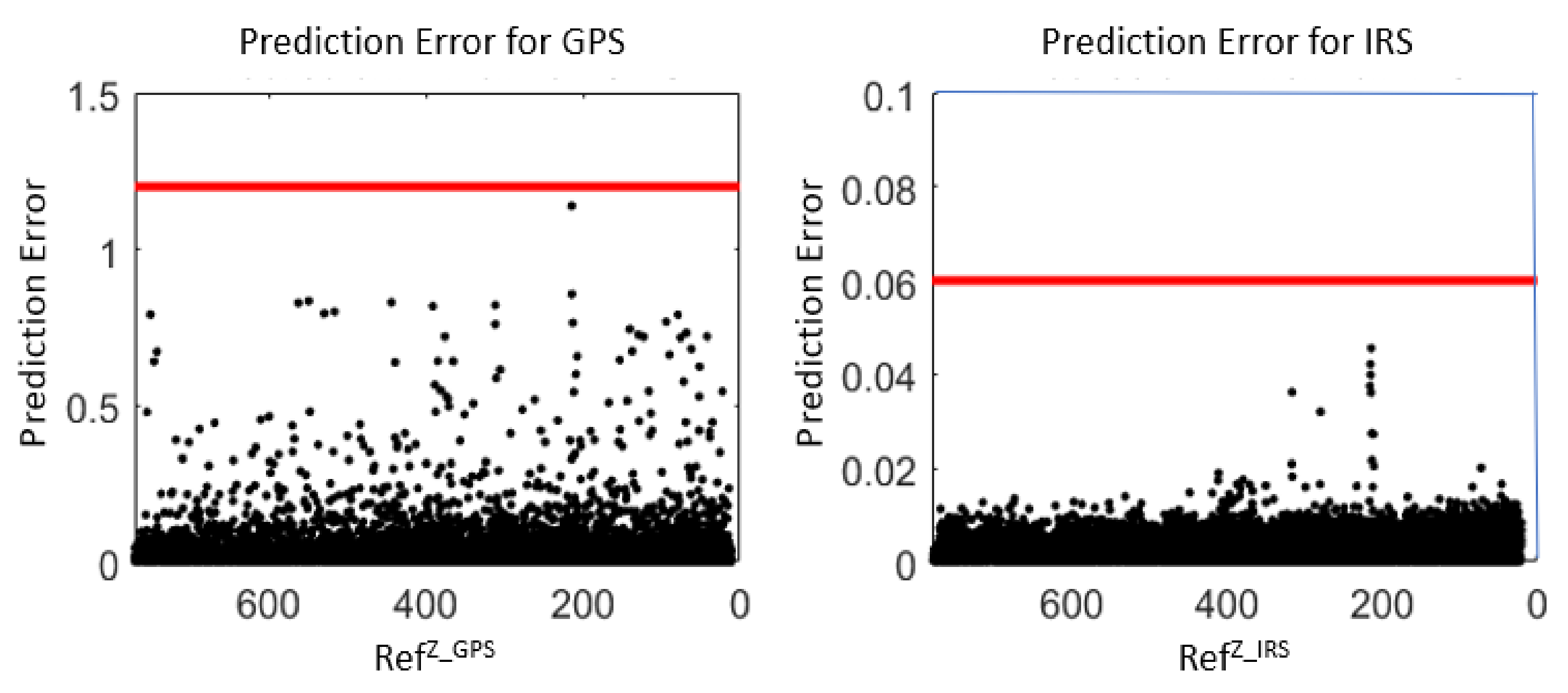 Sensors 22 02334 g018 550