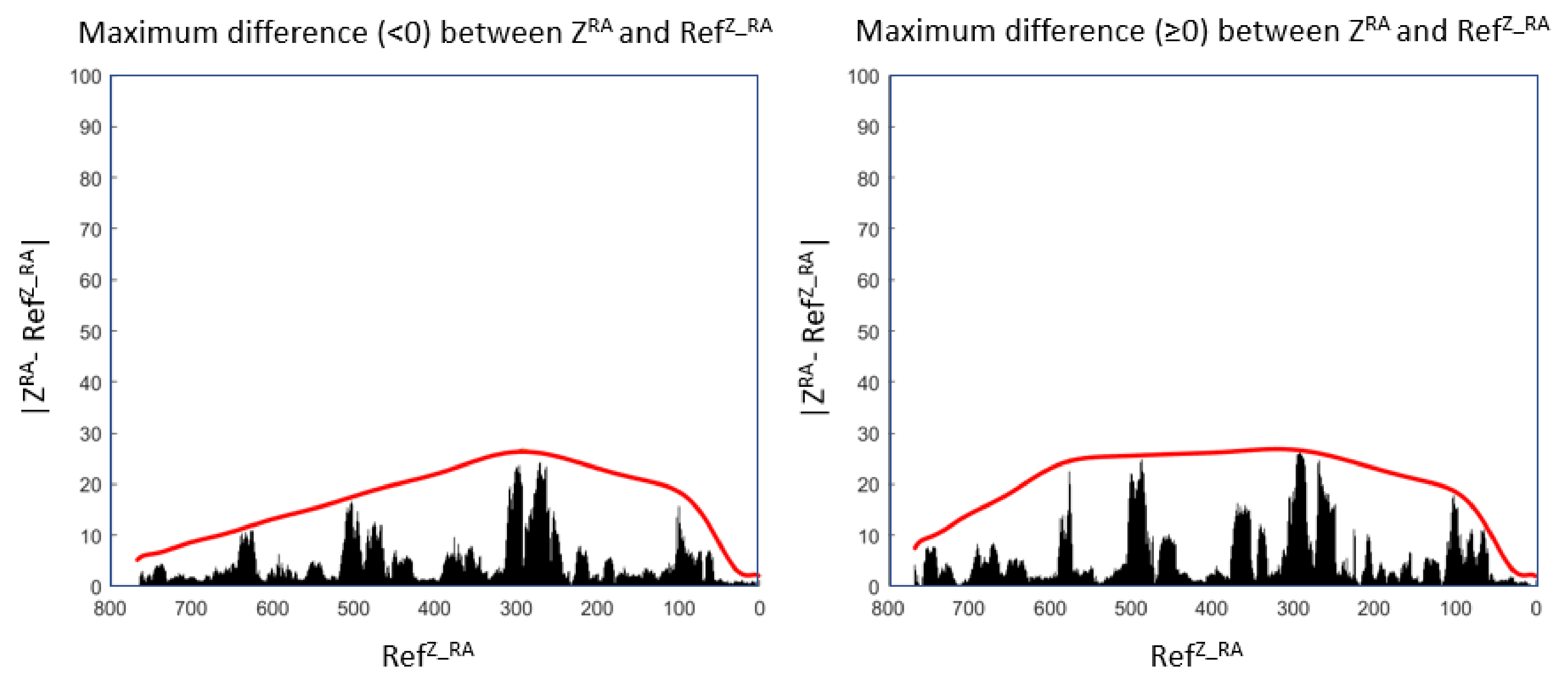 Sensors 22 02334 g020 550