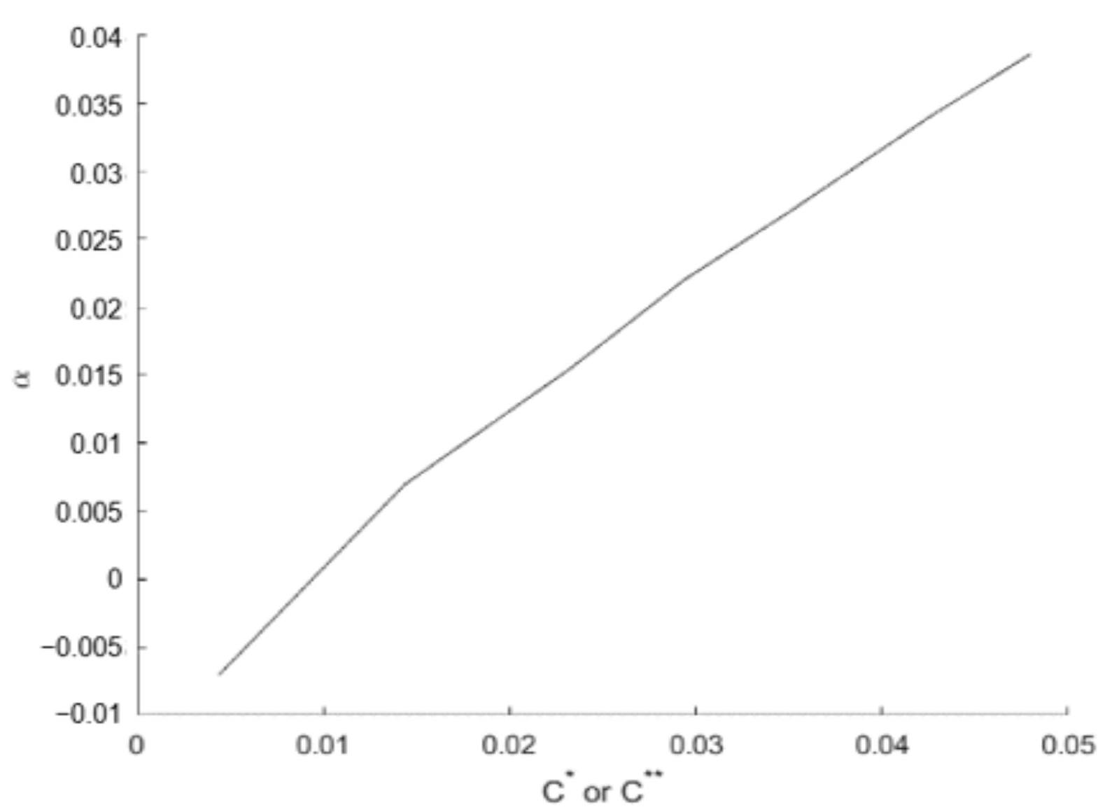 Sensors 22 02334 g022 550