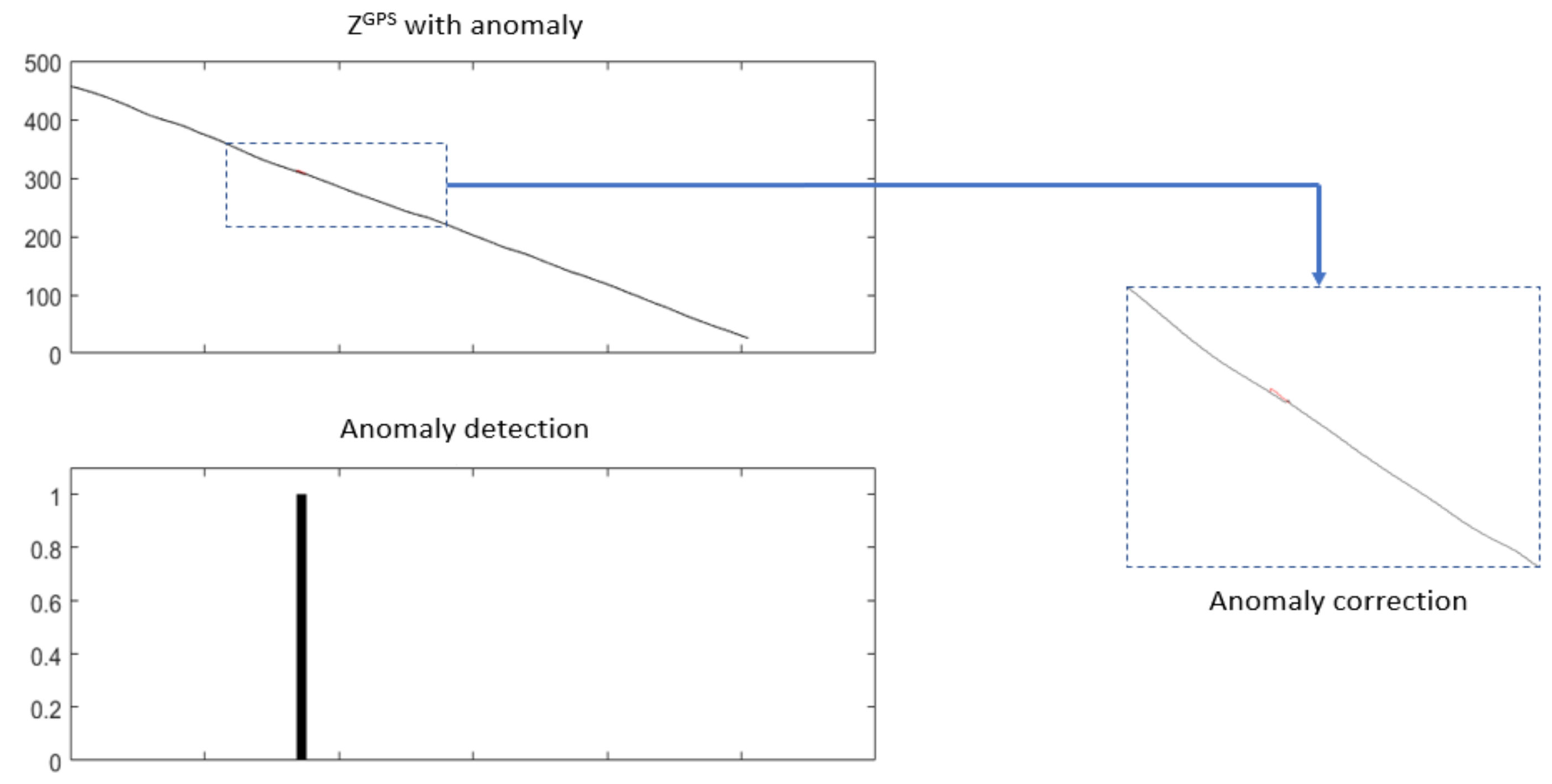 Sensors 22 02334 g023 550
