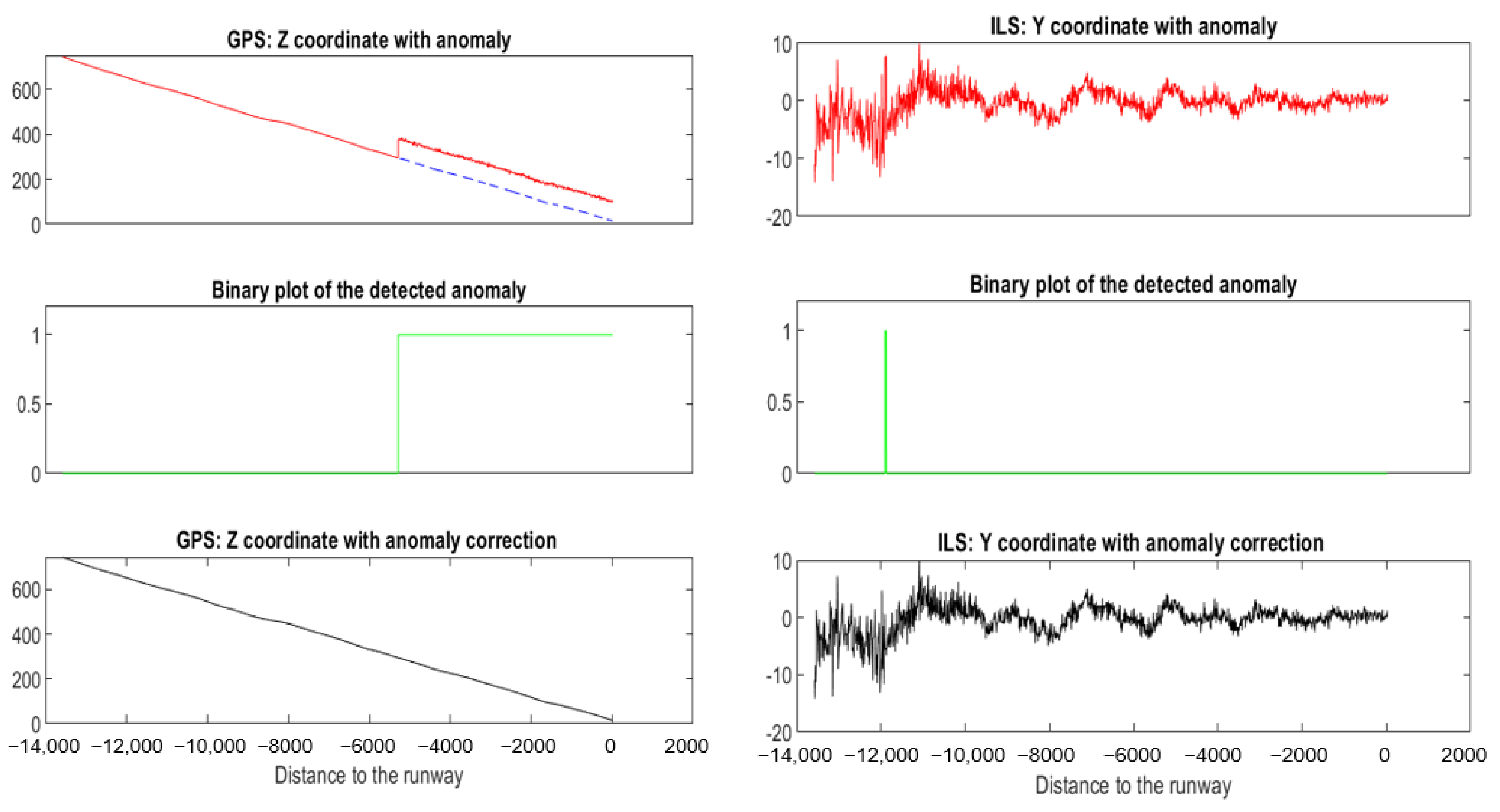 Sensors 22 02334 g025 550