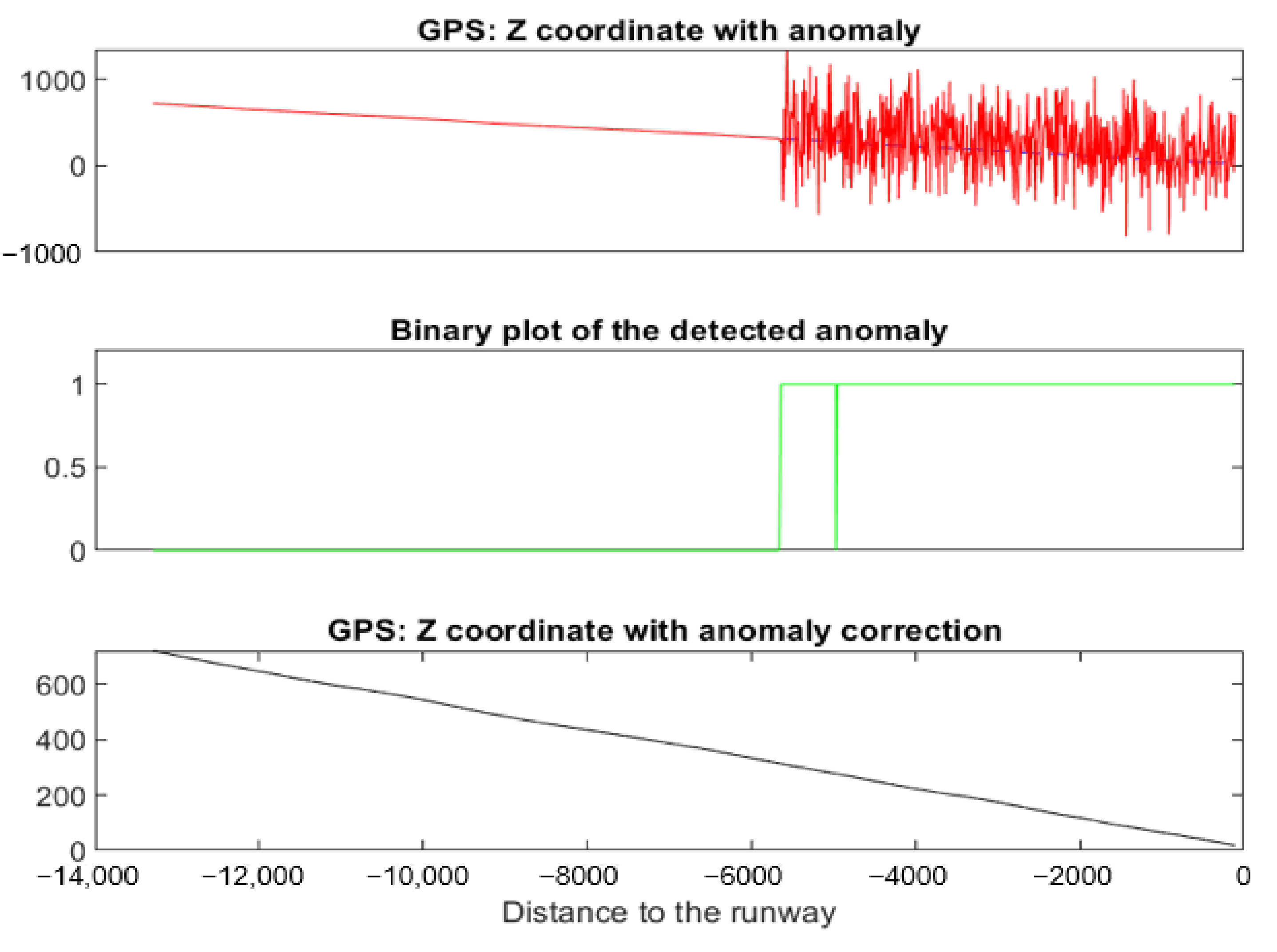 Sensors 22 02334 g026 550