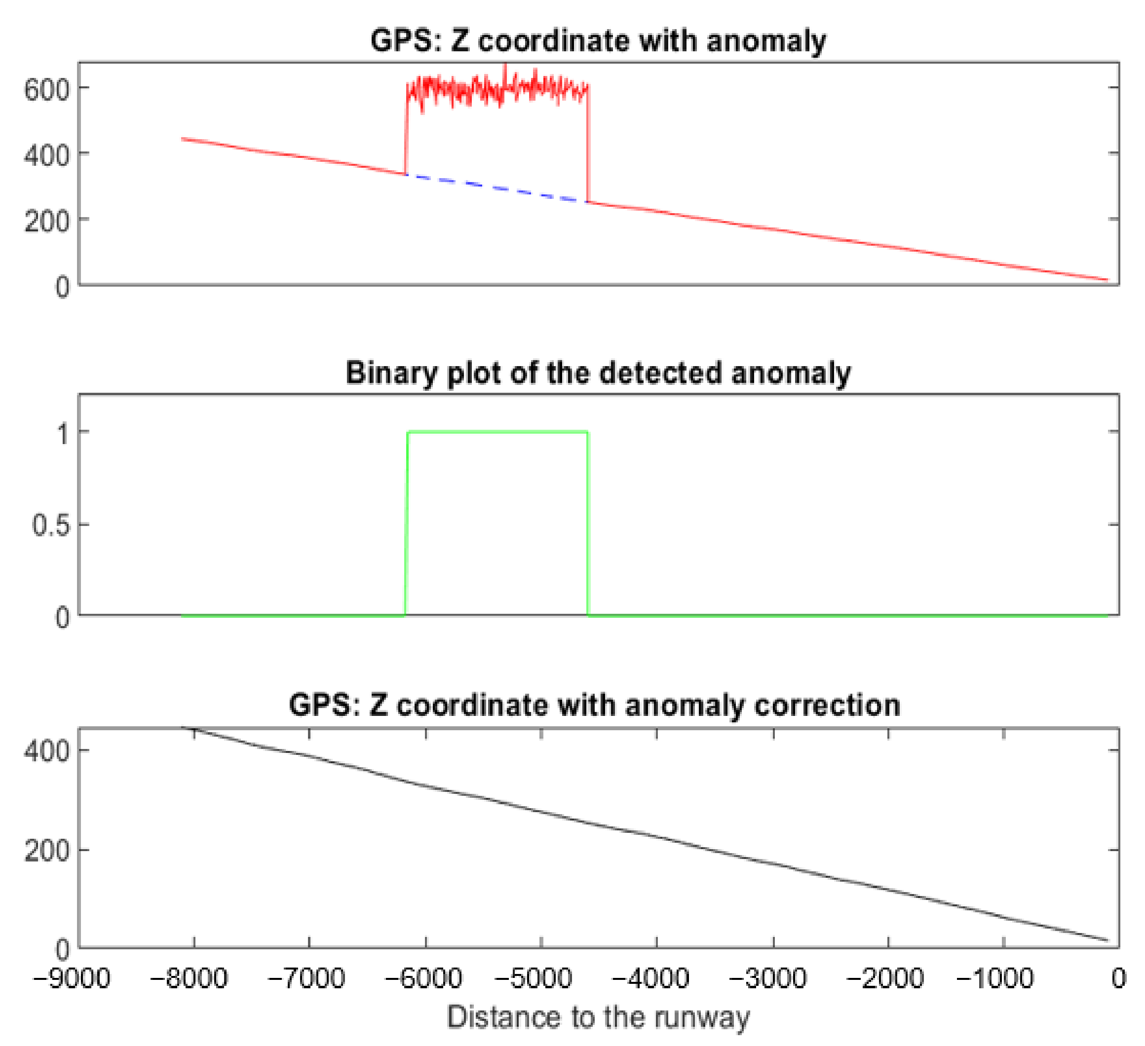 Sensors 22 02334 g027 550