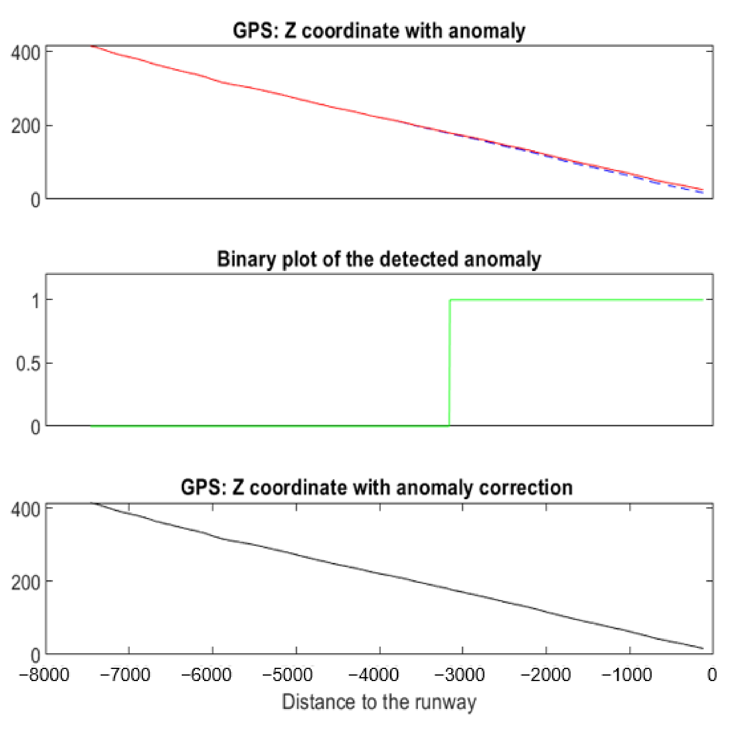 Sensors 22 02334 g028 550