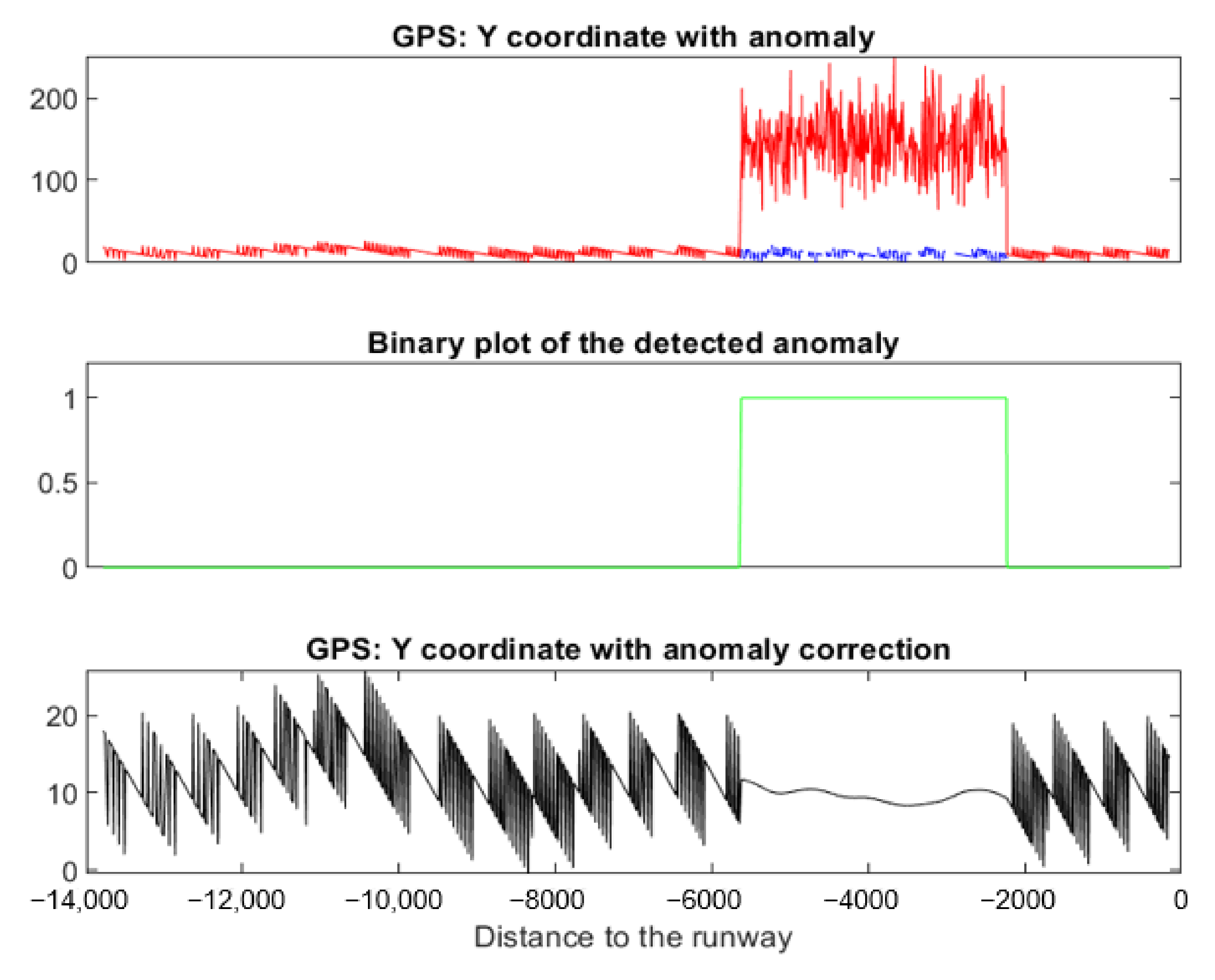 Sensors 22 02334 g029 550