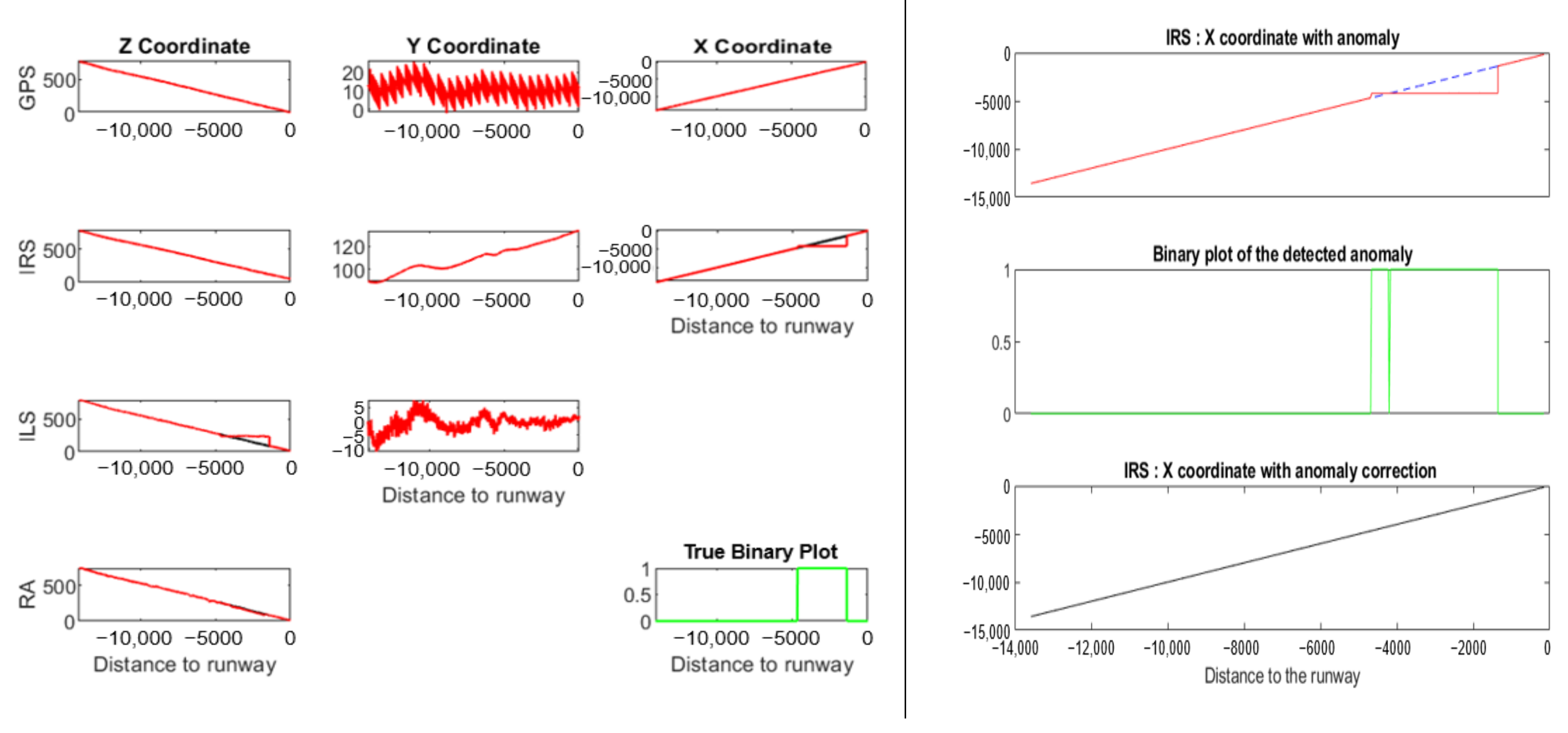 Sensors 22 02334 g030 550
