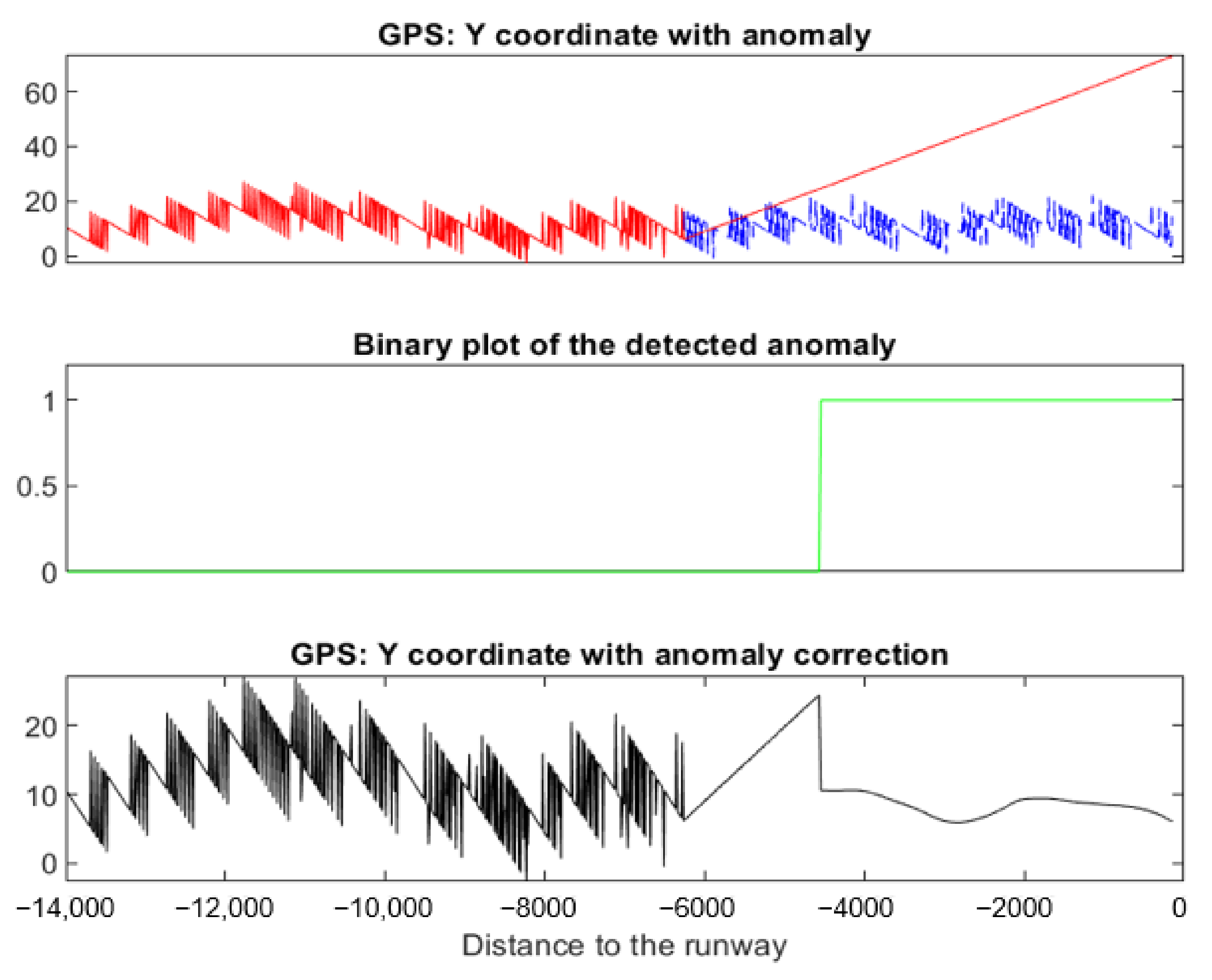 Sensors 22 02334 g031 550
