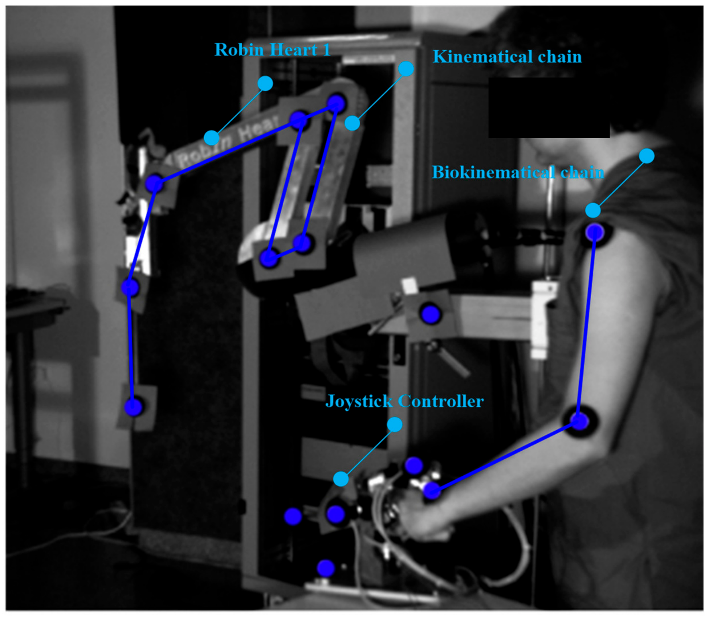 Sensors 22 02335 g001