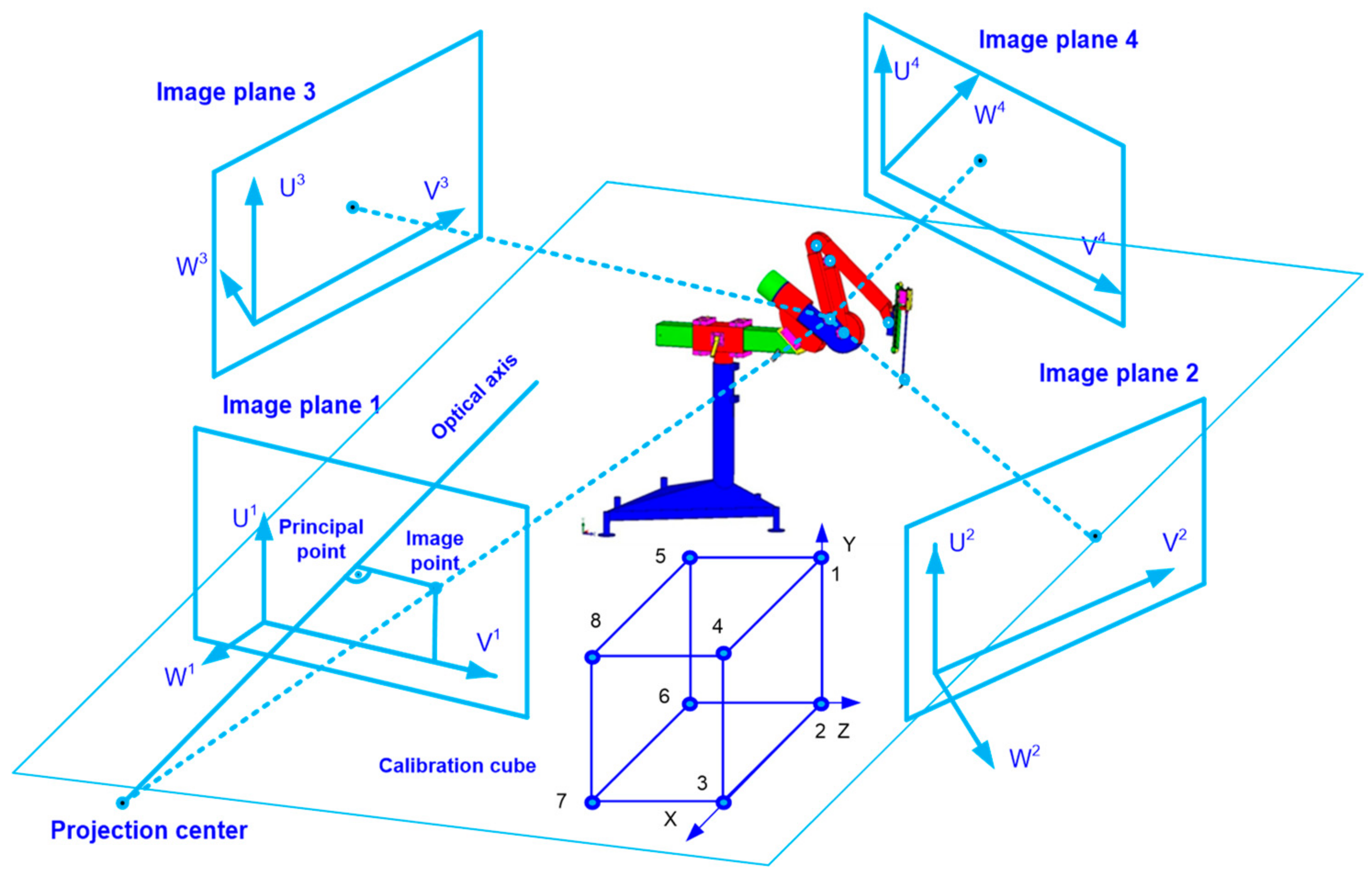 Sensors 22 02335 g008