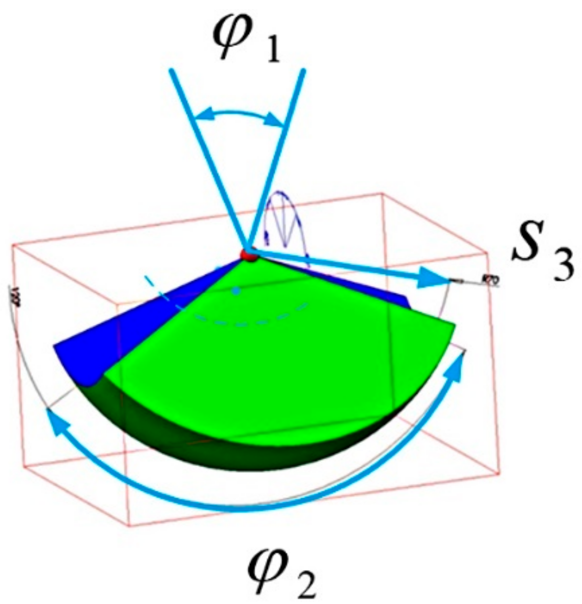 Sensors 22 02335 g010