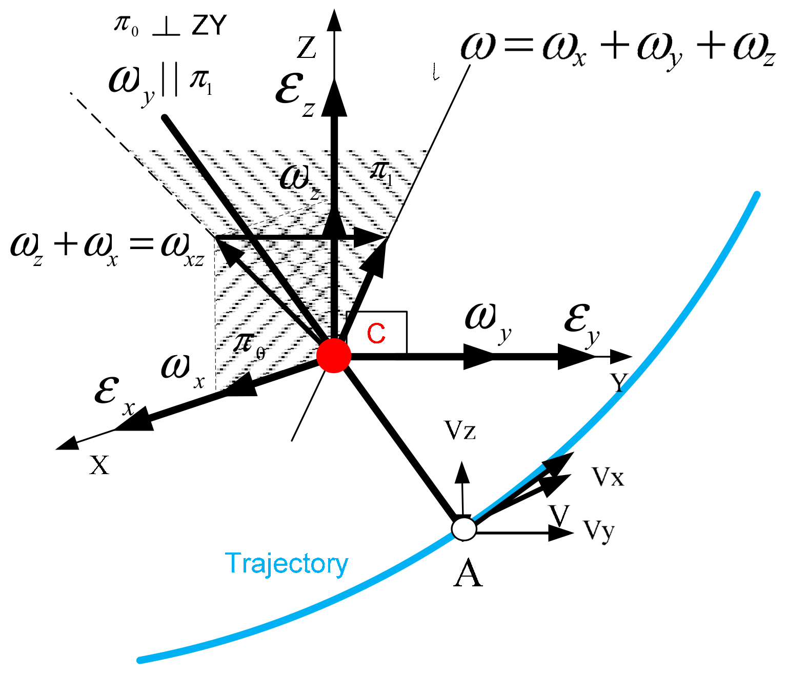 Sensors 22 02335 g011